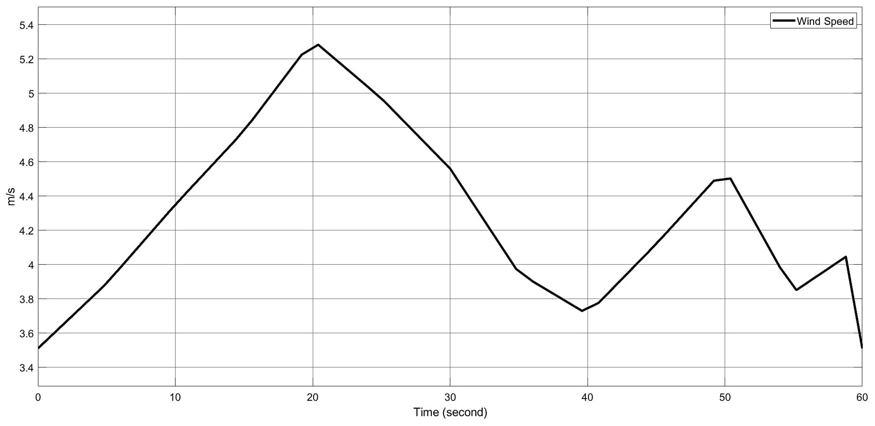 Applsci 15 02898 g011