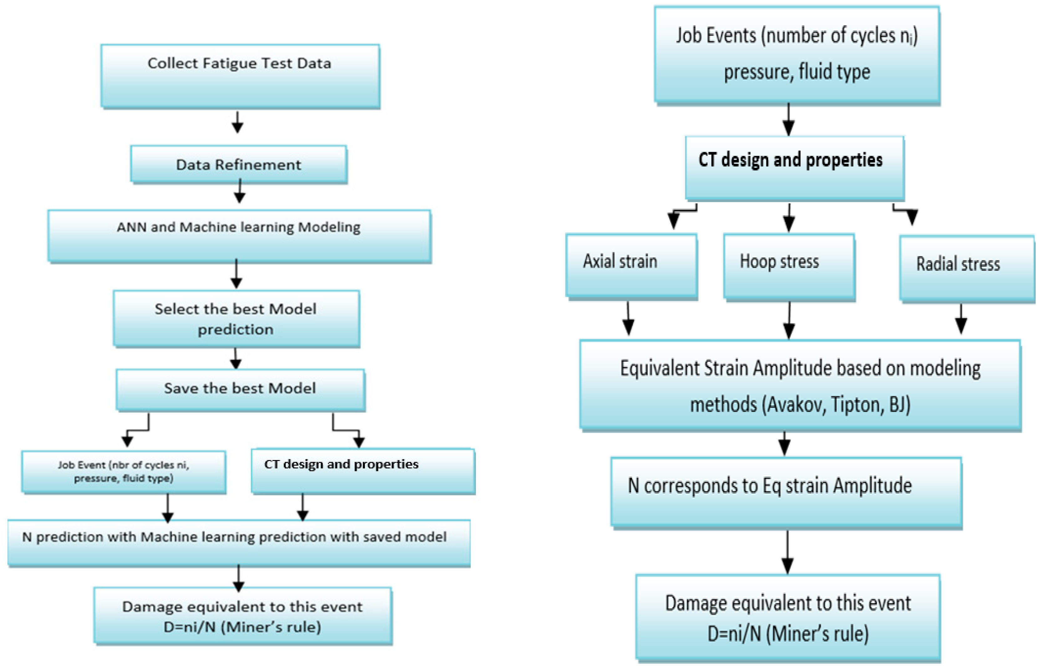 Applsci 15 02899 g002