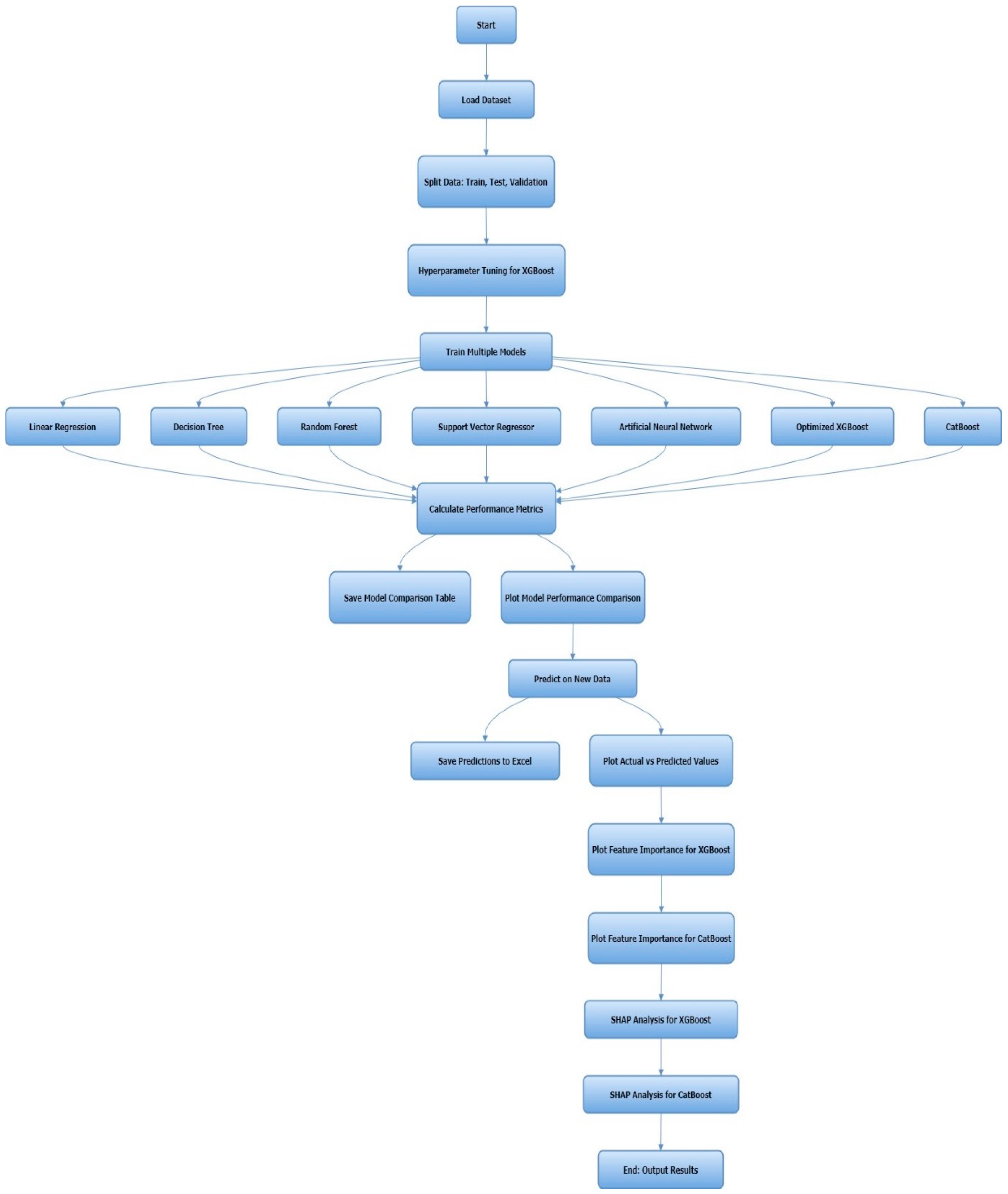 Applsci 15 02899 g005