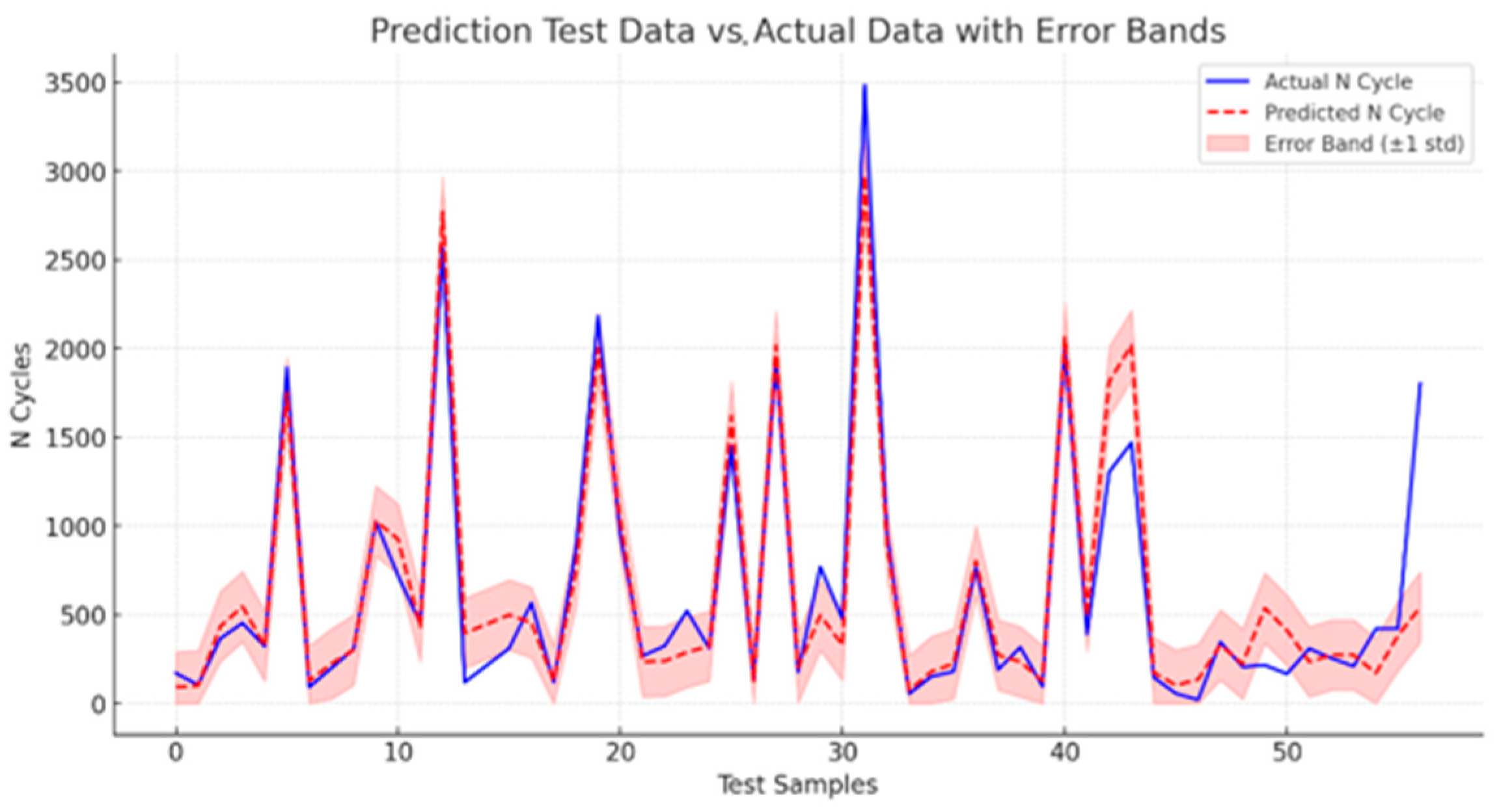 Applsci 15 02899 g012