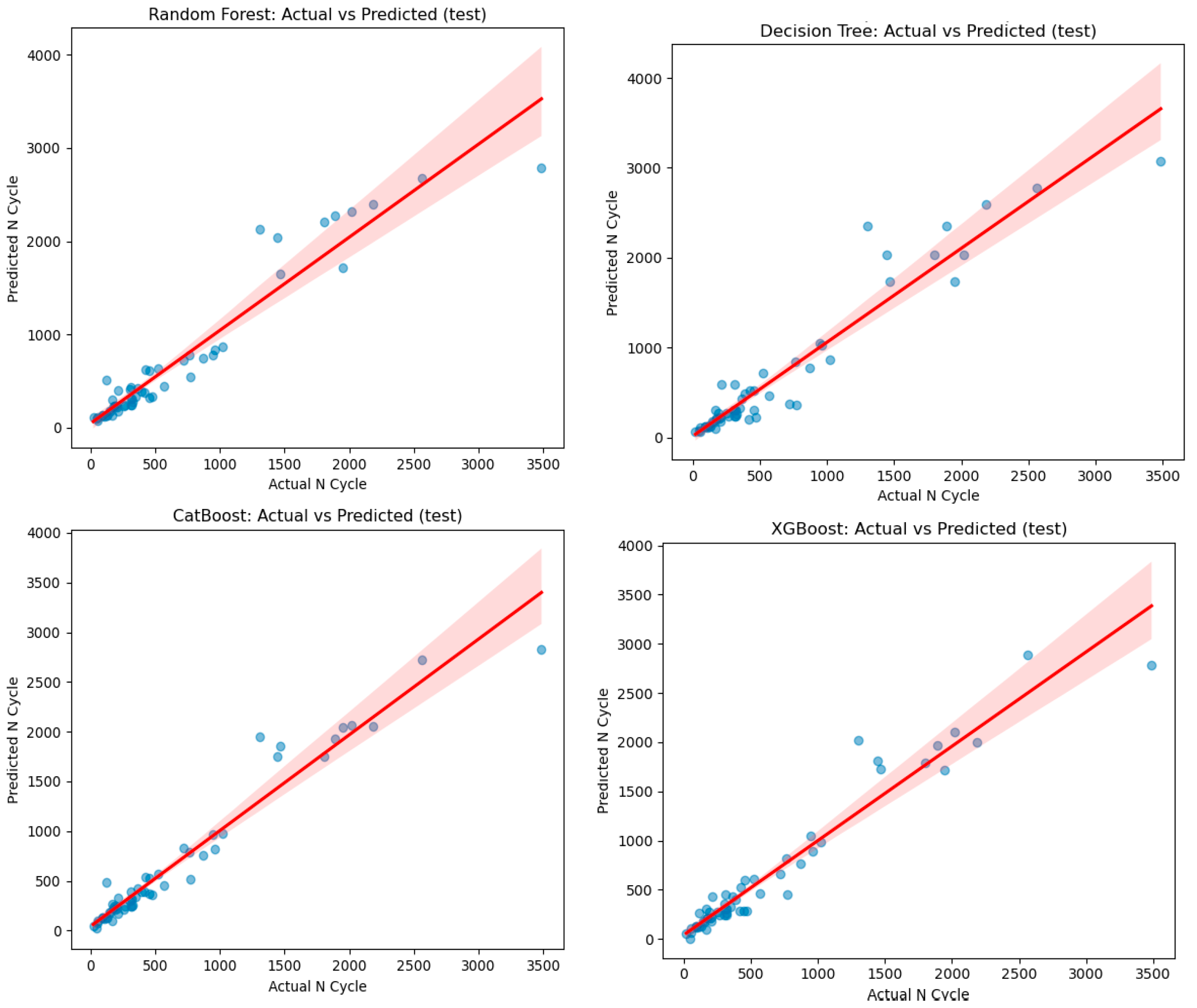 Applsci 15 02899 g015