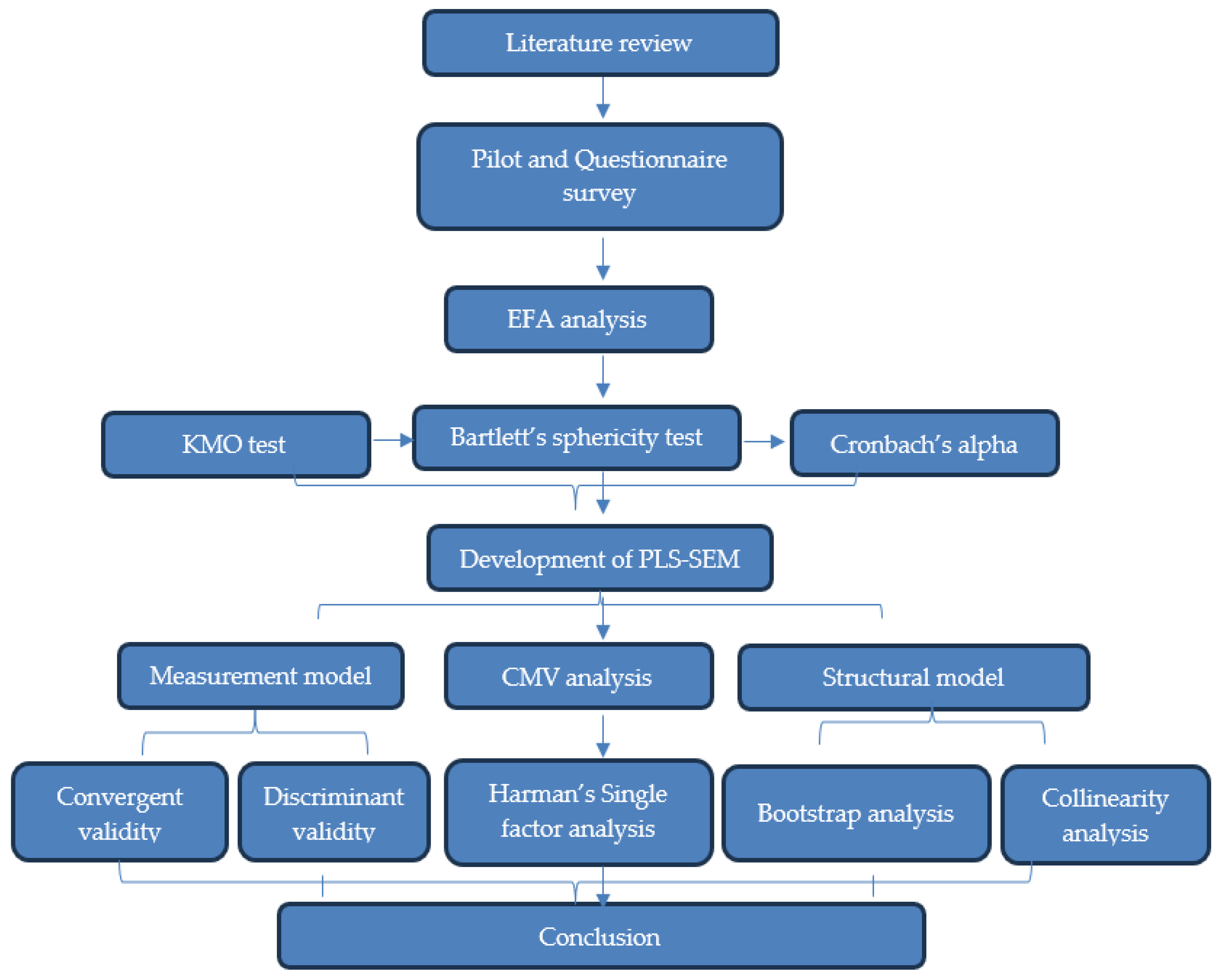 Applsci 15 02900 g002