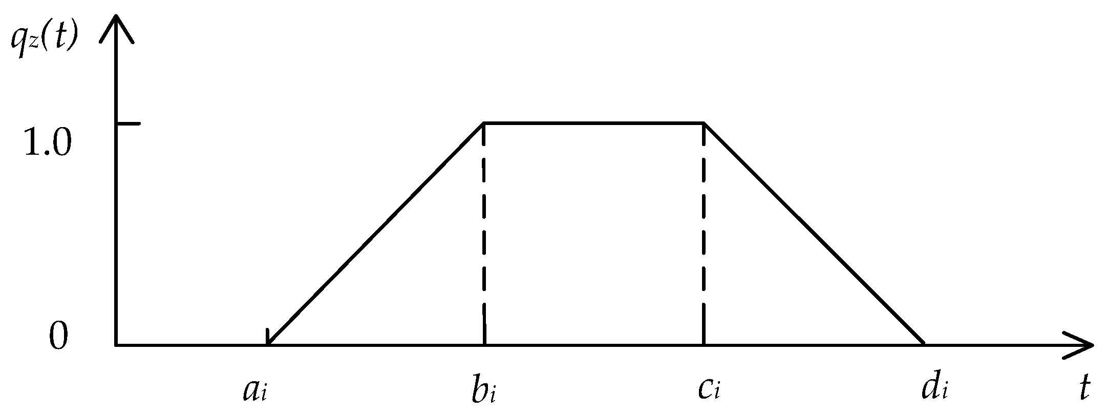 Applsci 15 02904 g004