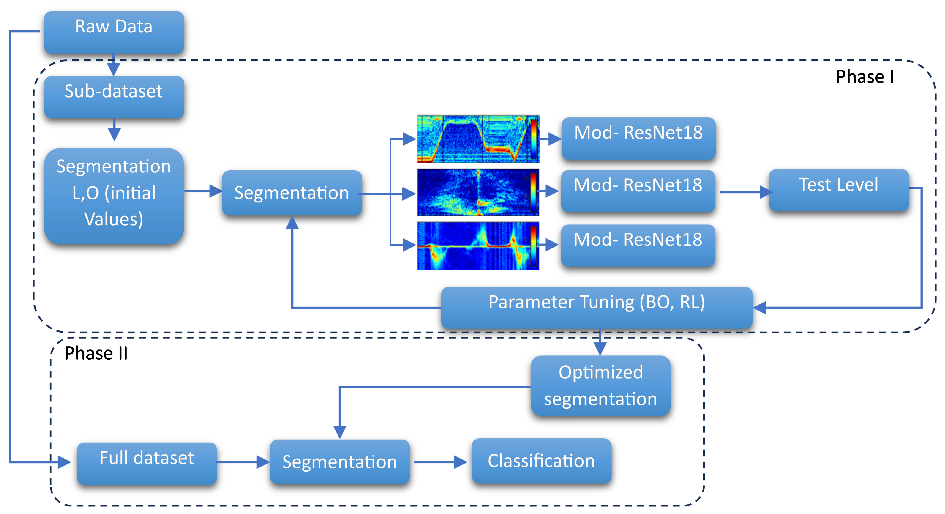 Applsci 15 02905 g002