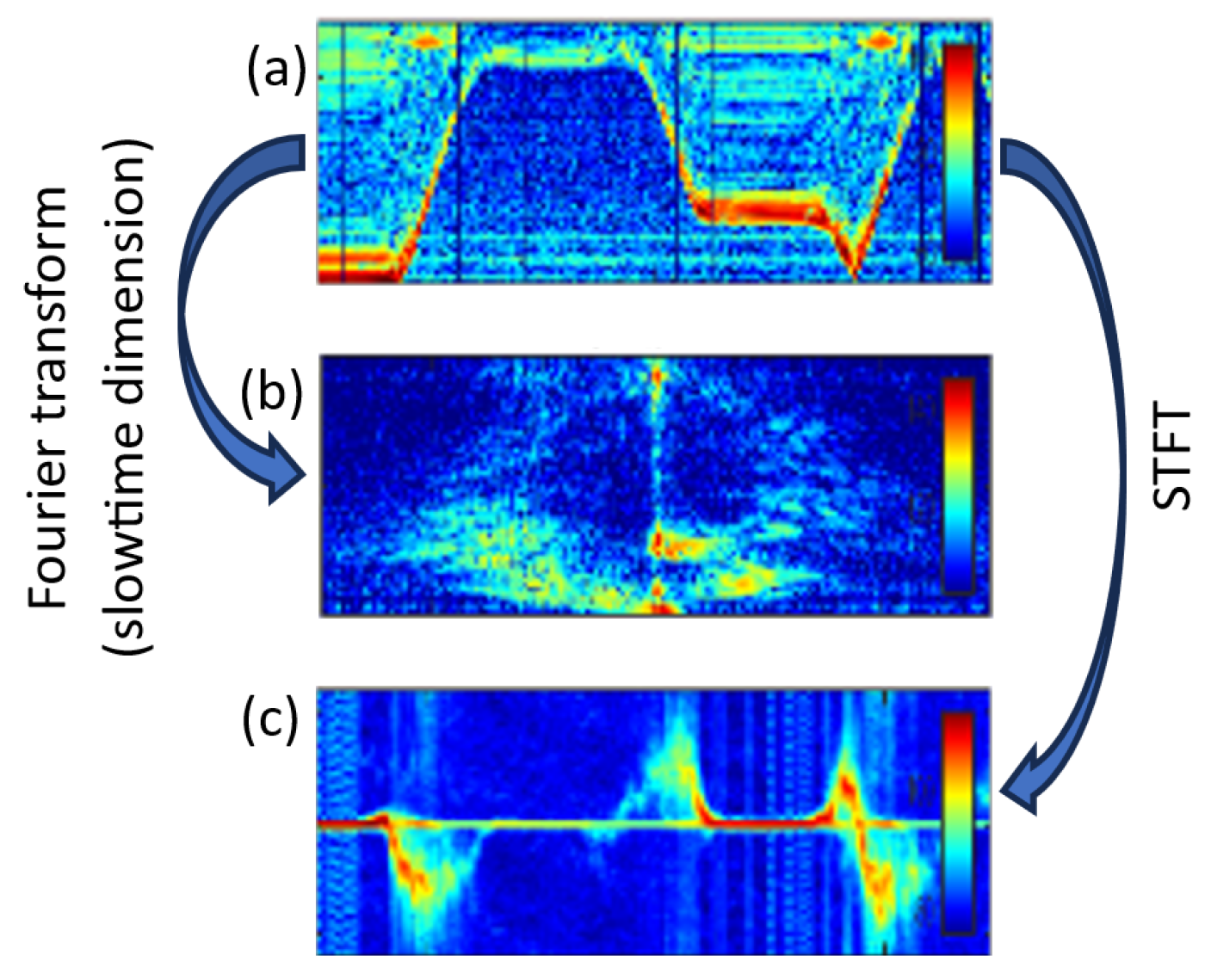 Adaptive Feedback-Driven Segmentation for Continuous Multi-Label Human ...