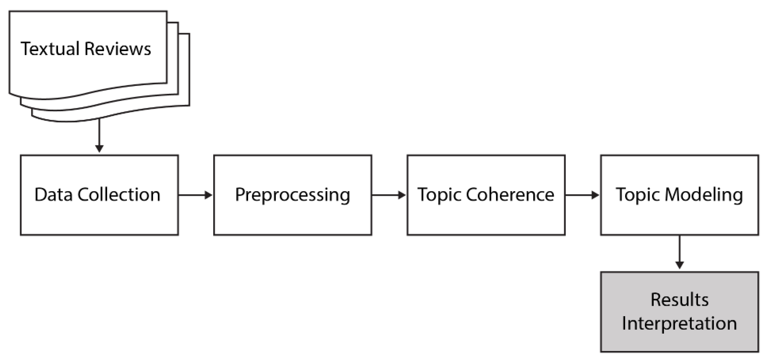 Applsci 15 02912 g001