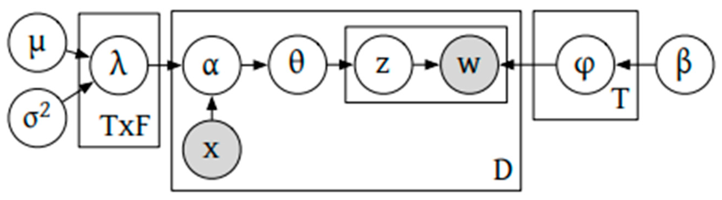 Applsci 15 02912 g005