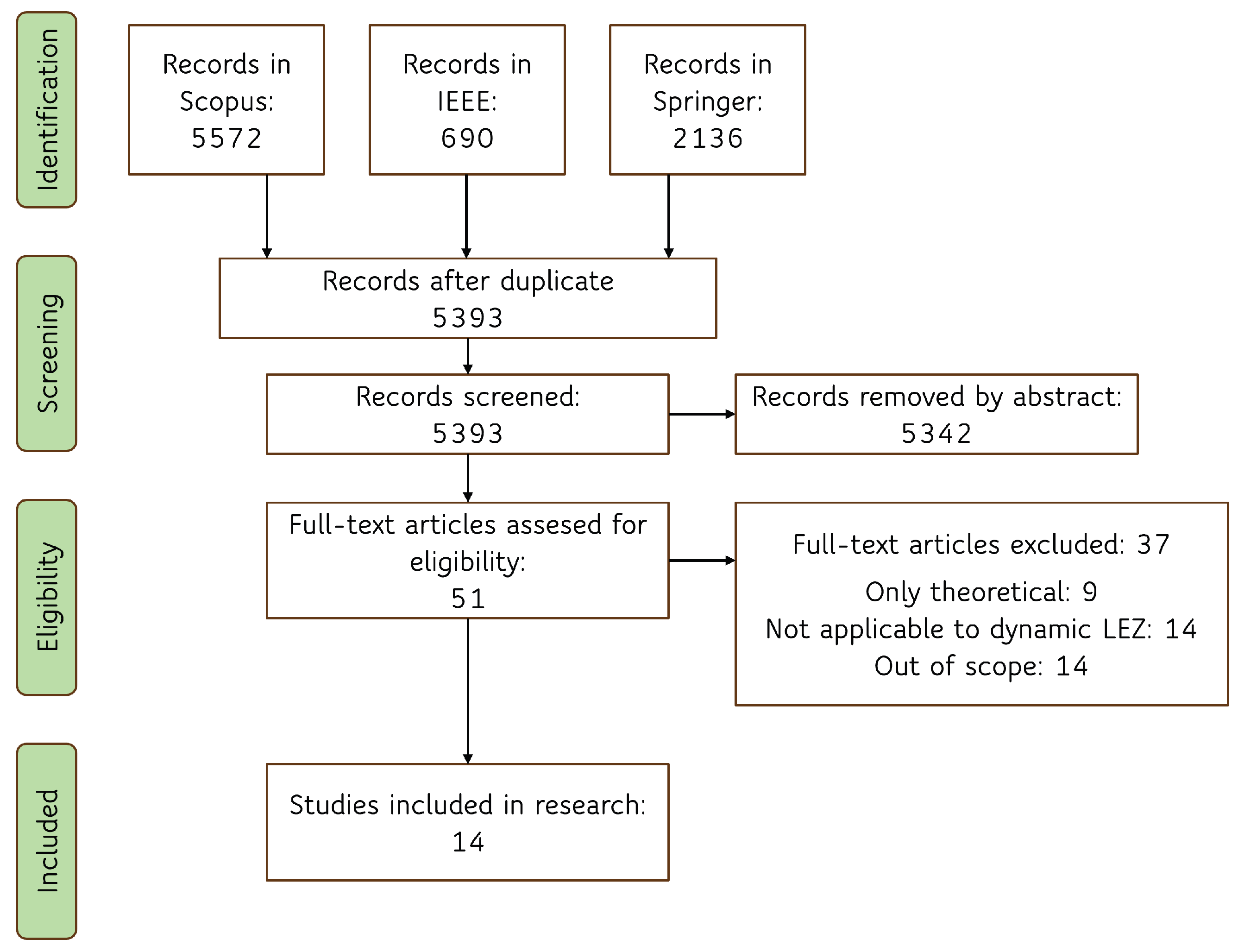 Applsci 15 02915 g001