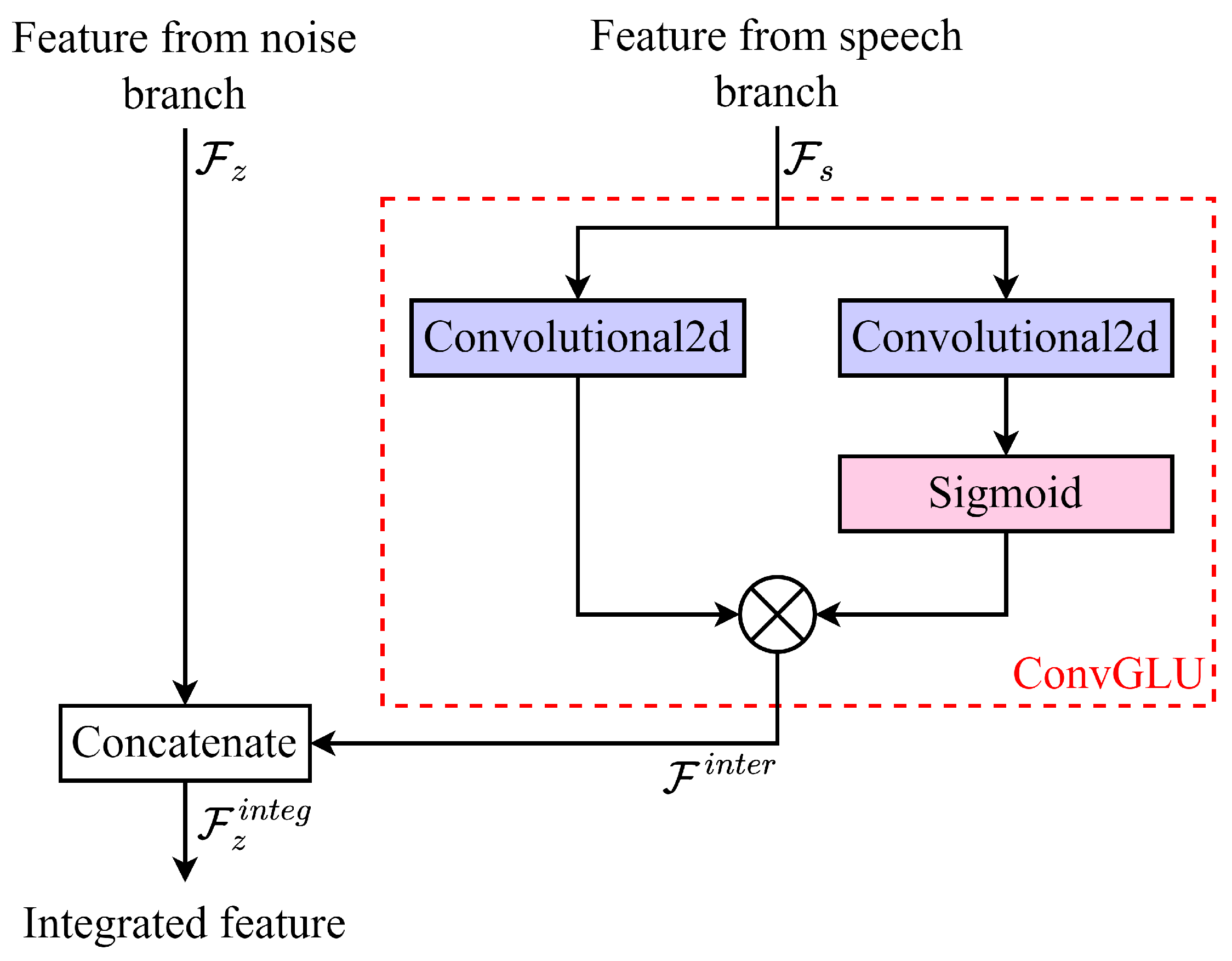 Applsci 15 02919 g004