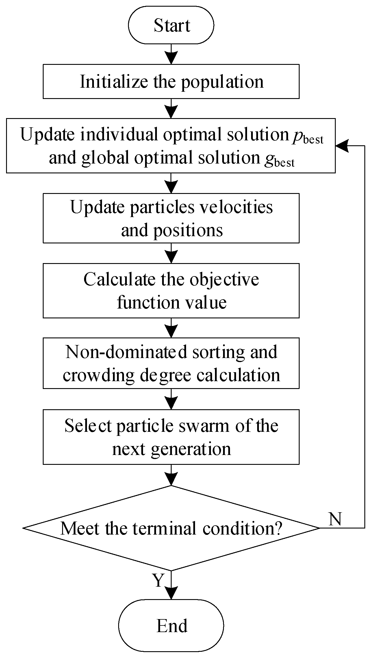 Applsci 15 02923 g003