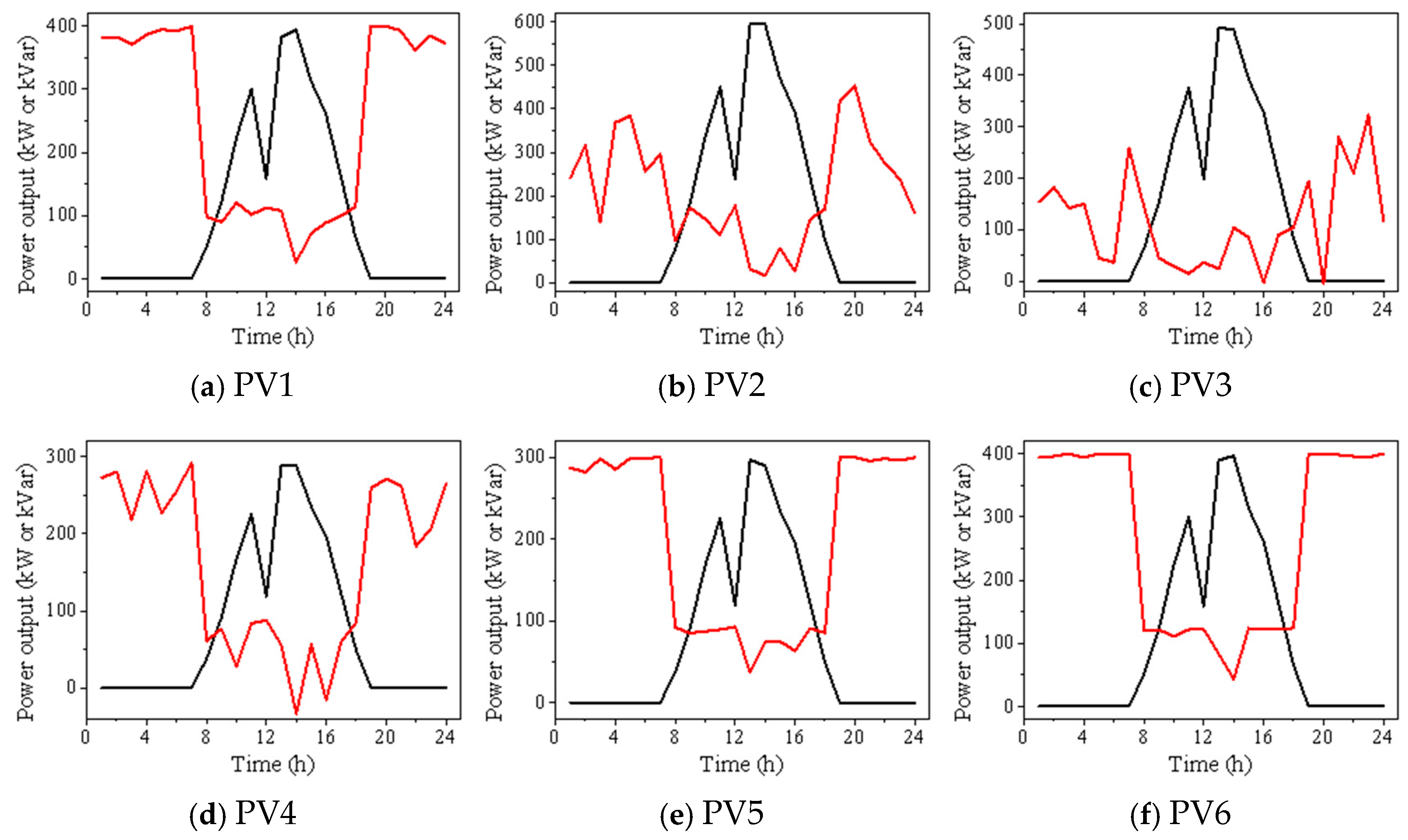 Applsci 15 02923 g009