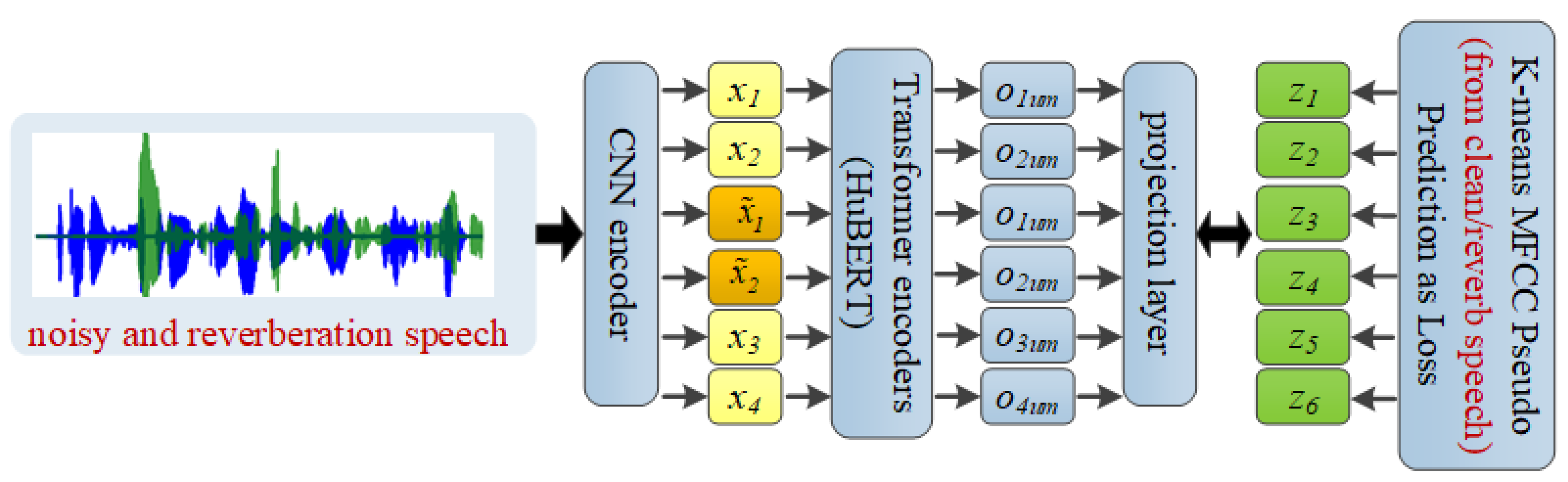 Applsci 15 02924 g003