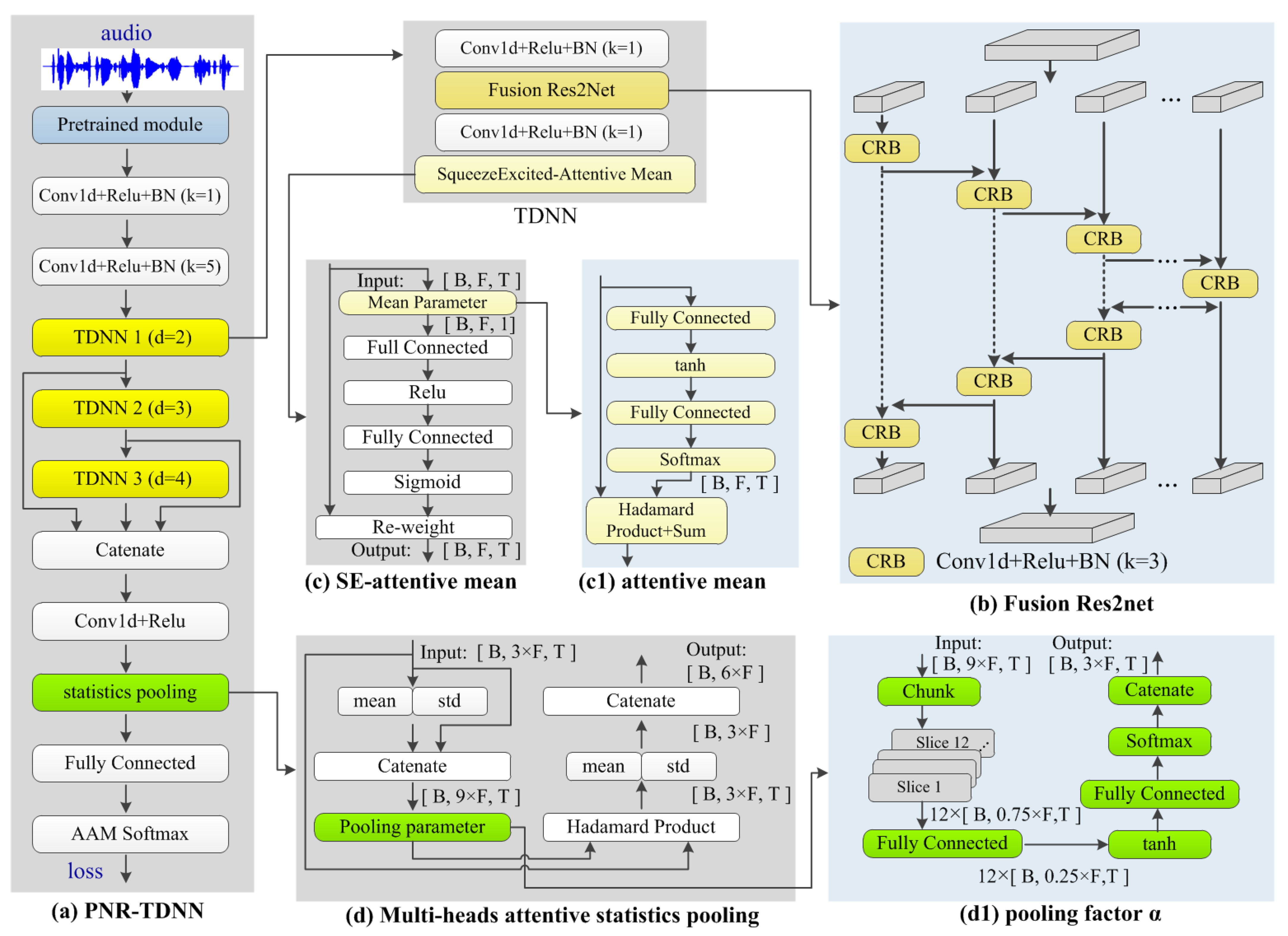 Applsci 15 02924 g004