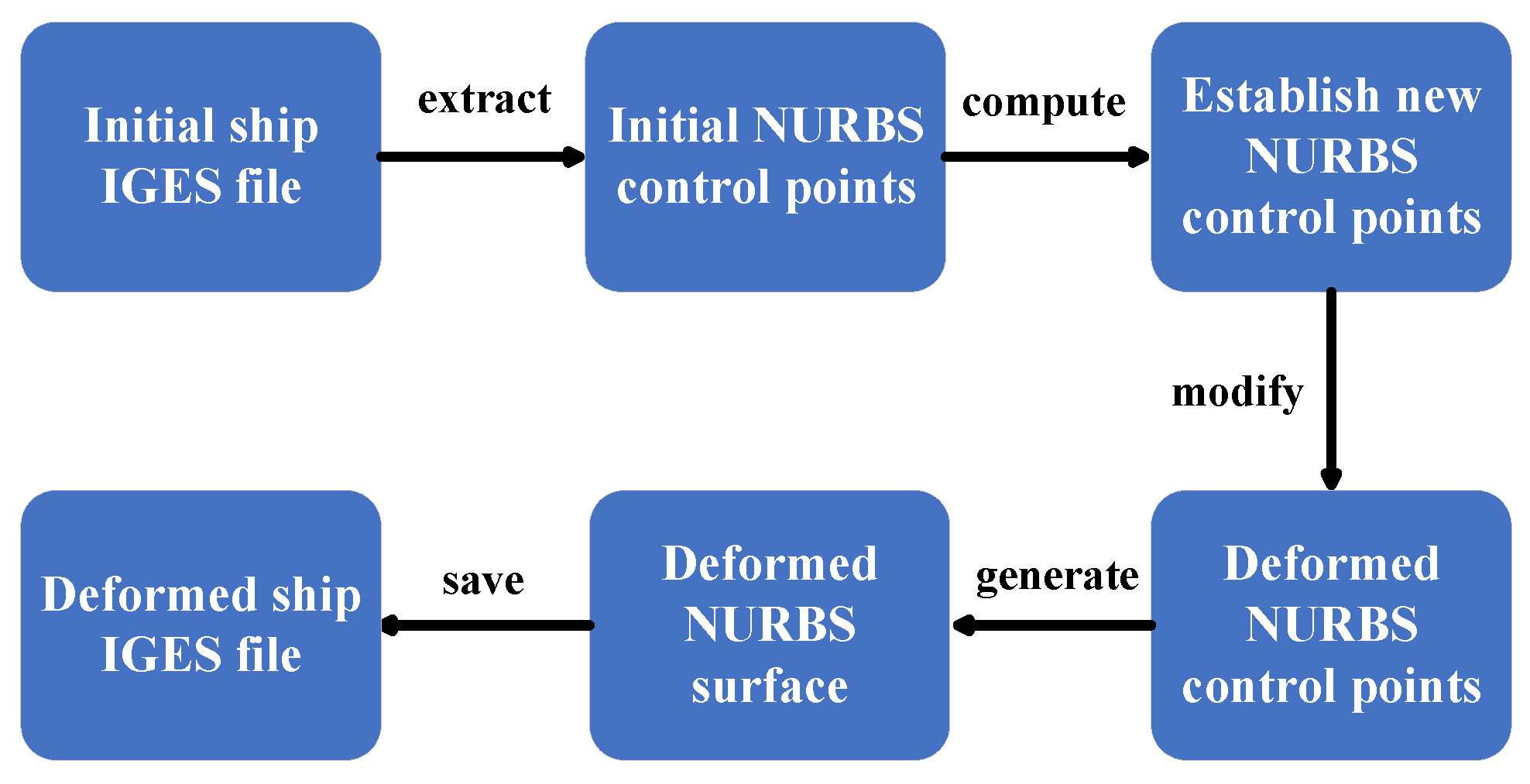 Applsci 15 02934 g002