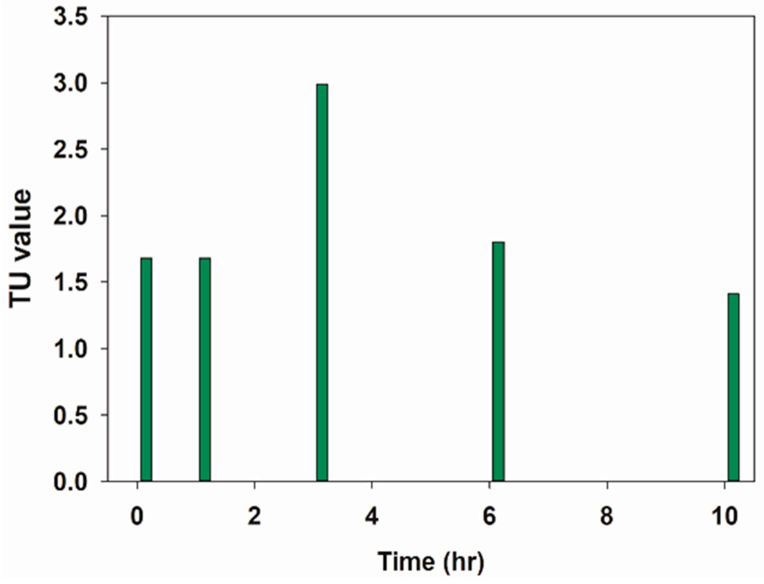 Applsci 15 02936 g003