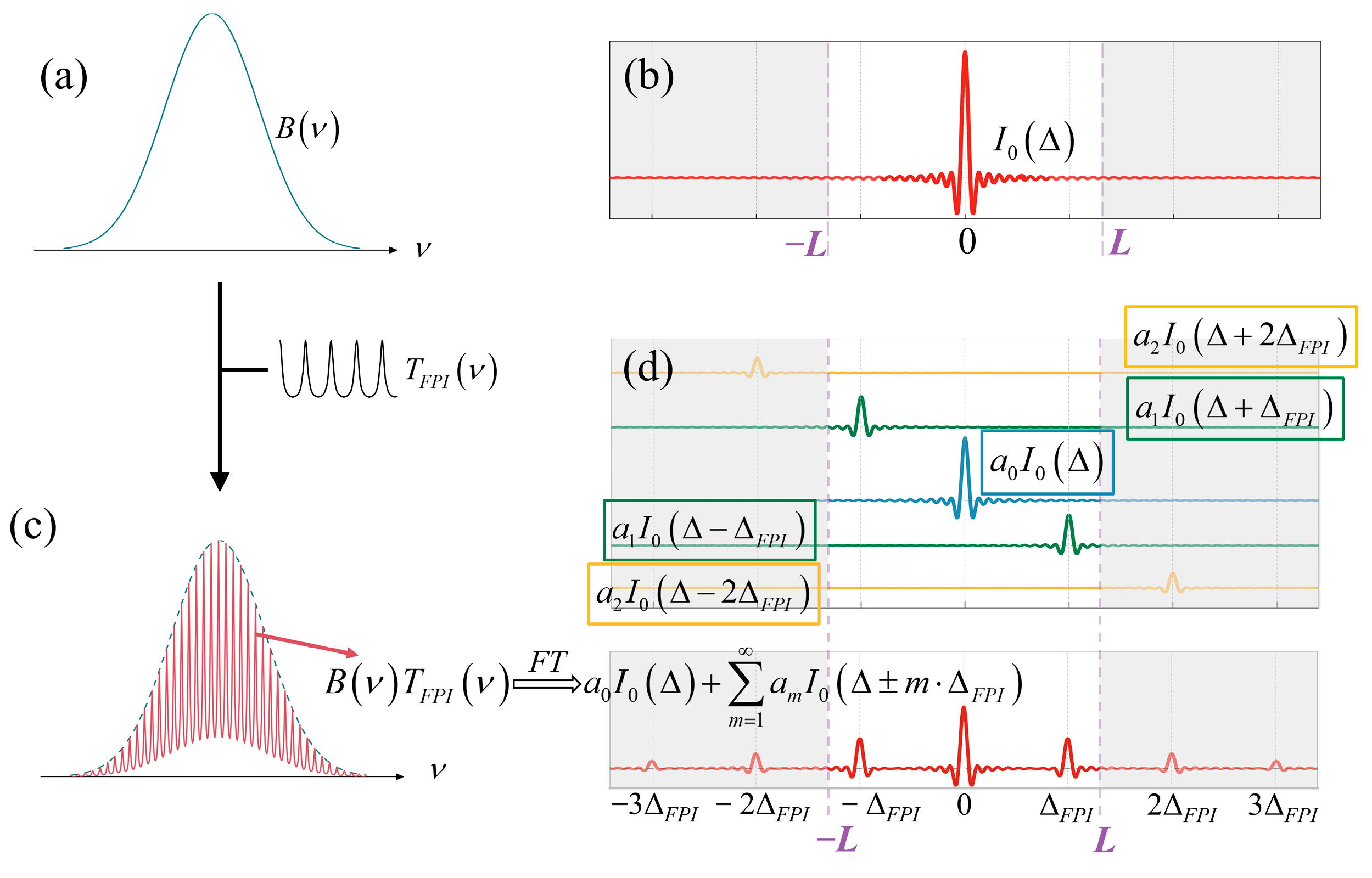 Applsci 15 02938 g003