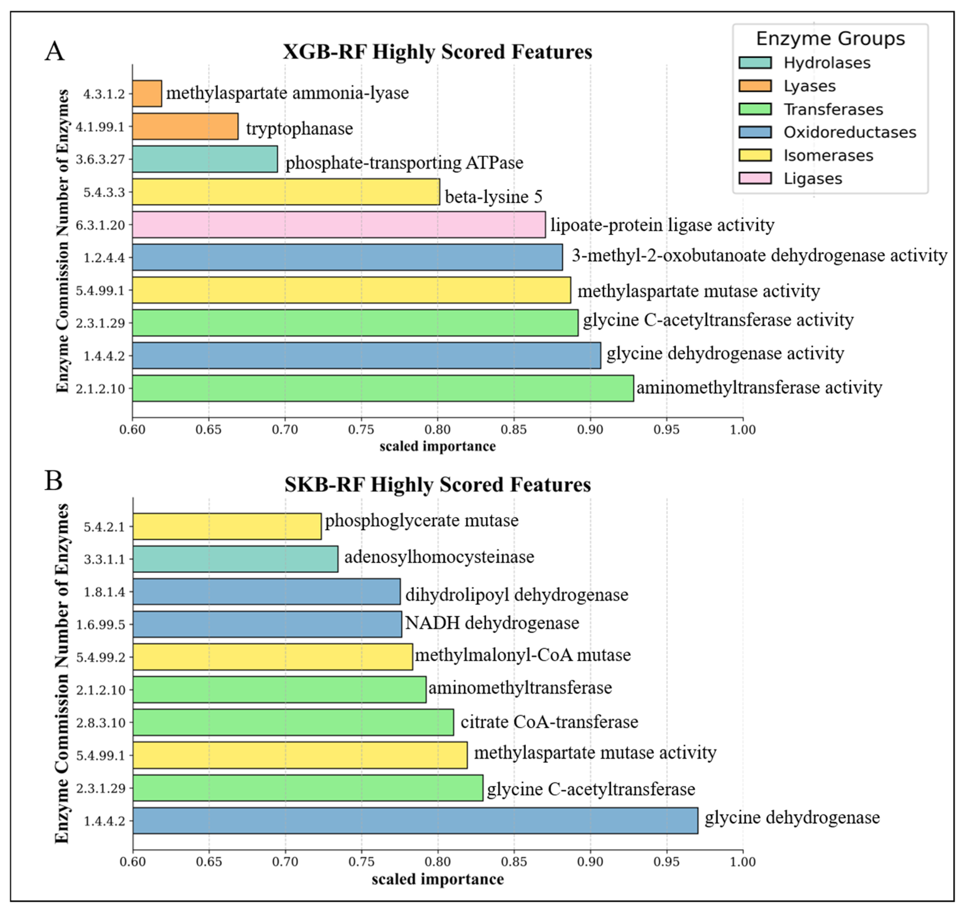 Applsci 15 02940 g007