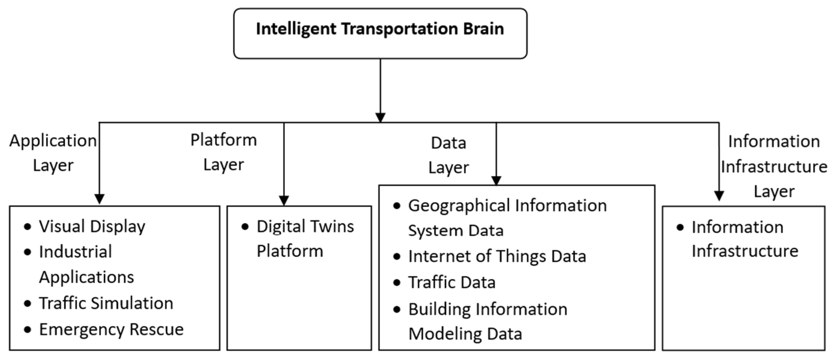 Applsci 15 02942 g003