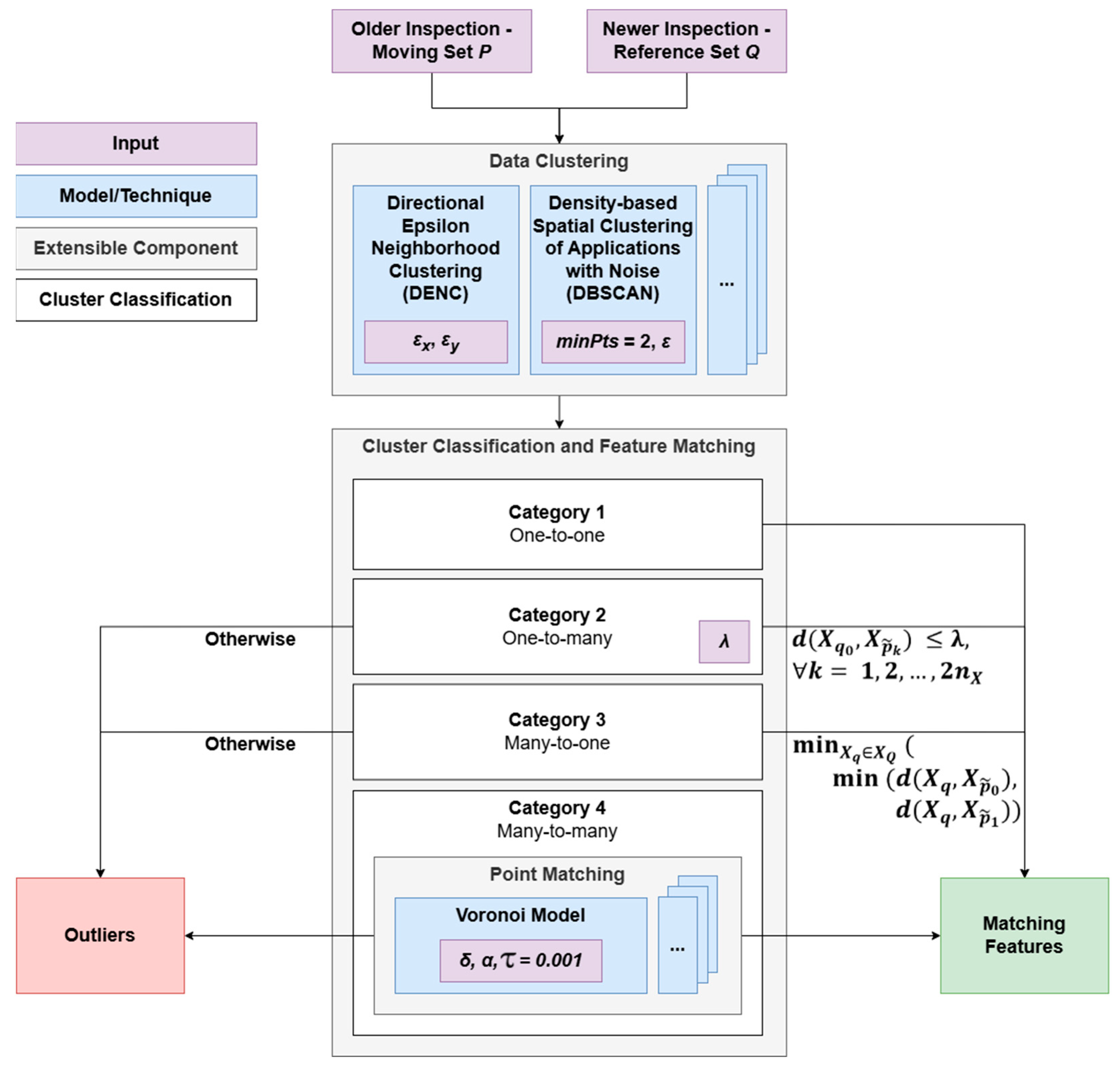 Applsci 15 02943 g008