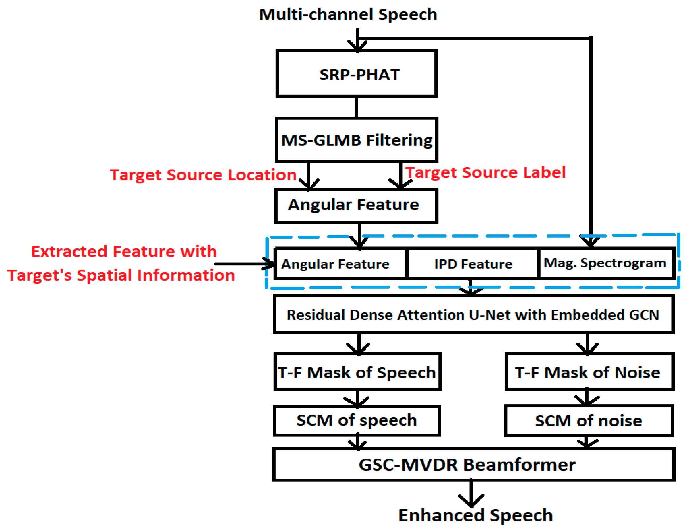 Applsci 15 02944 g001