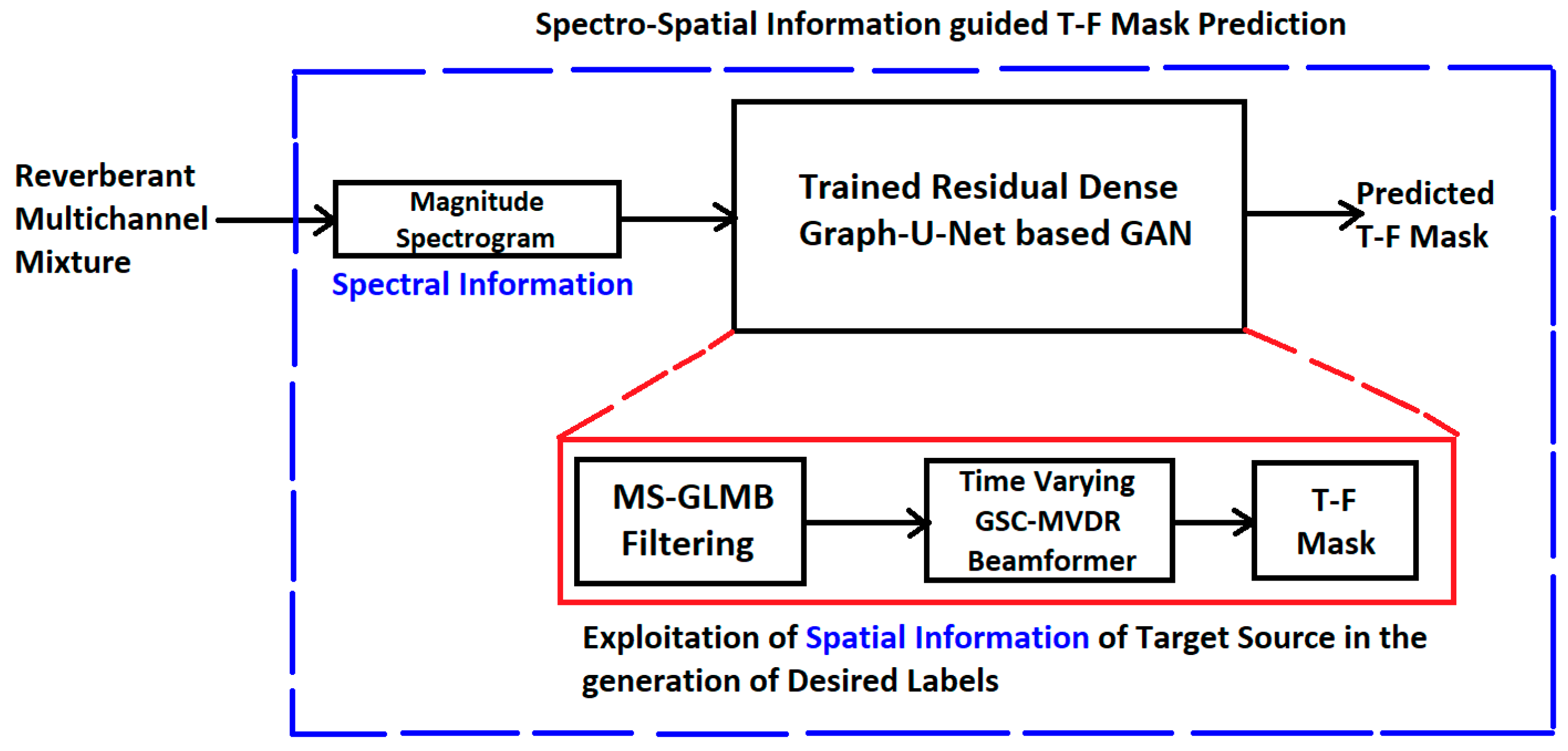 Applsci 15 02944 g003