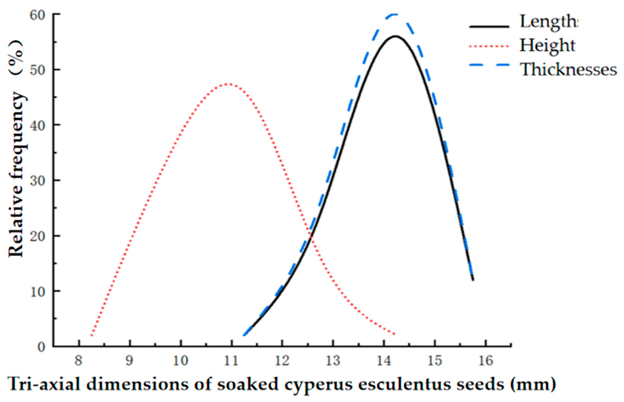Applsci 15 02951 g003