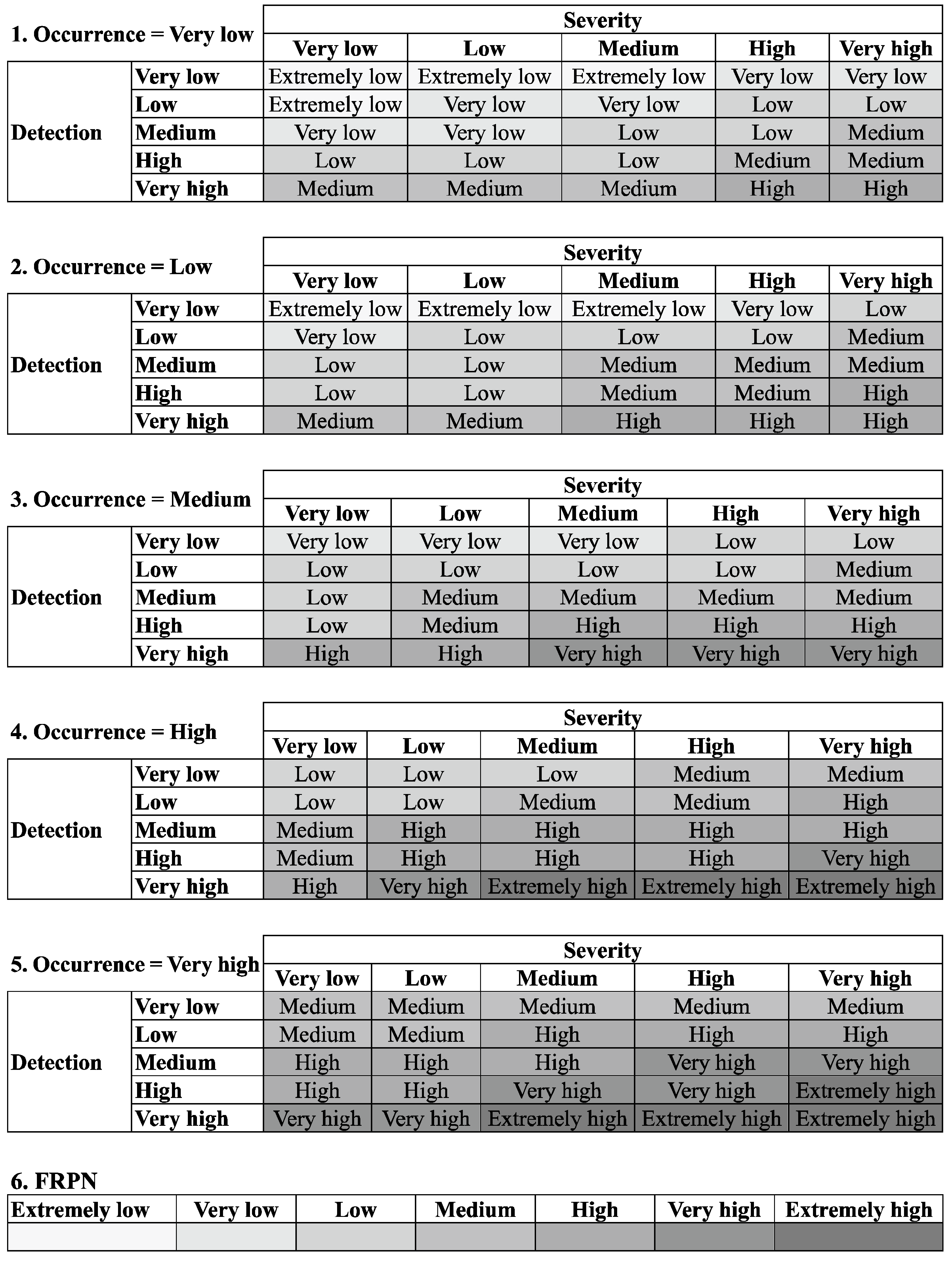 Applsci 15 02954 g004