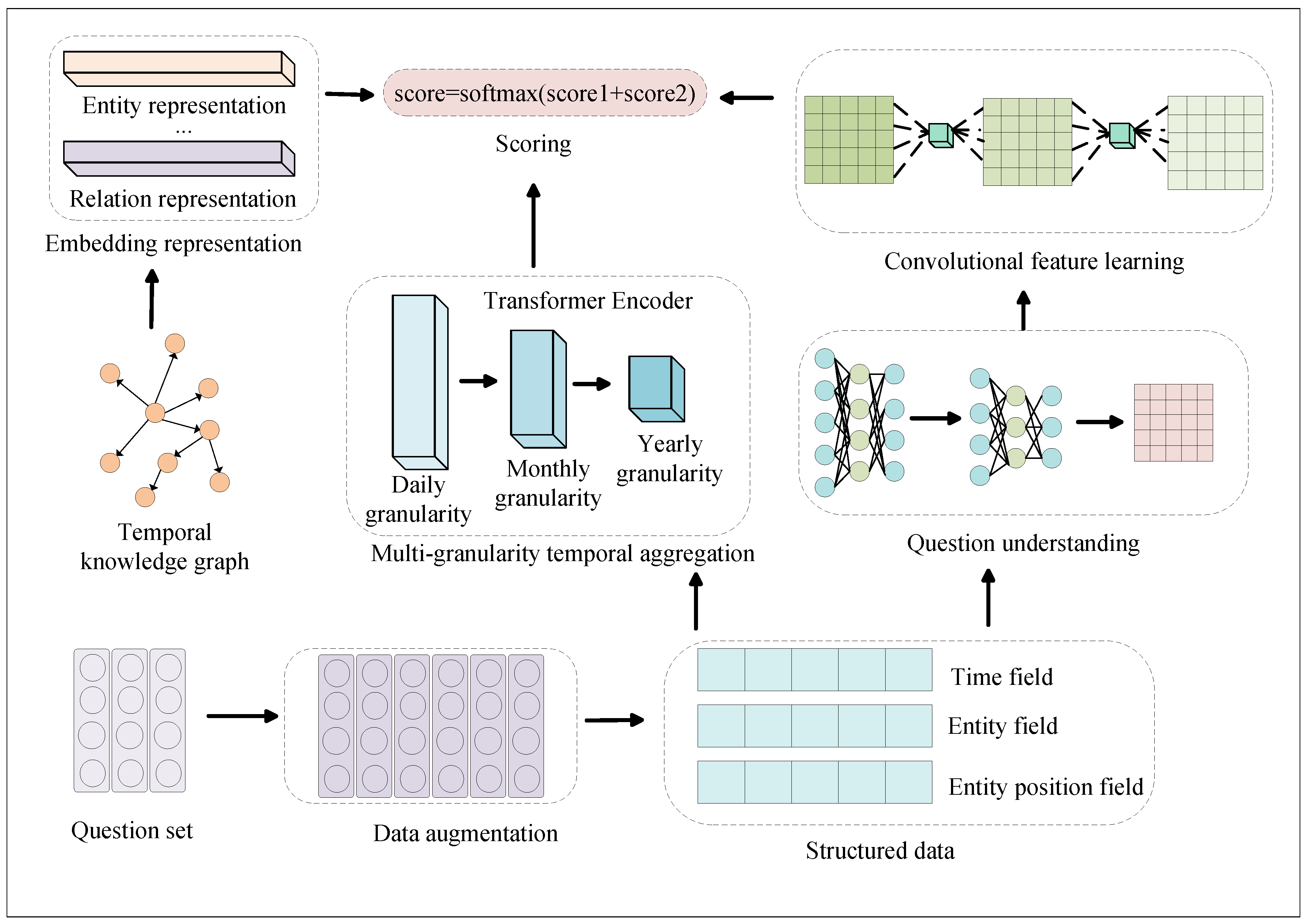 Applsci 15 02958 g002