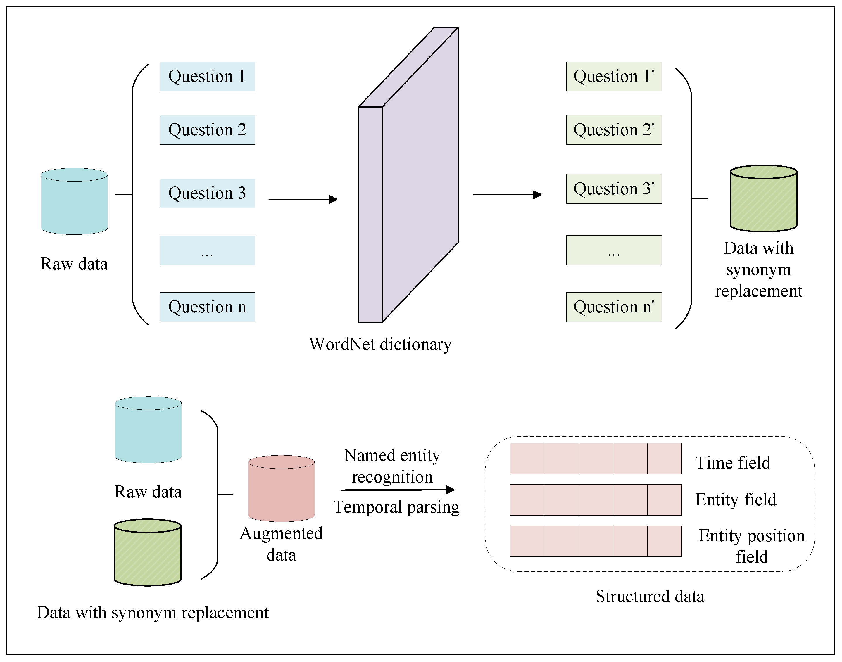 Applsci 15 02958 g003