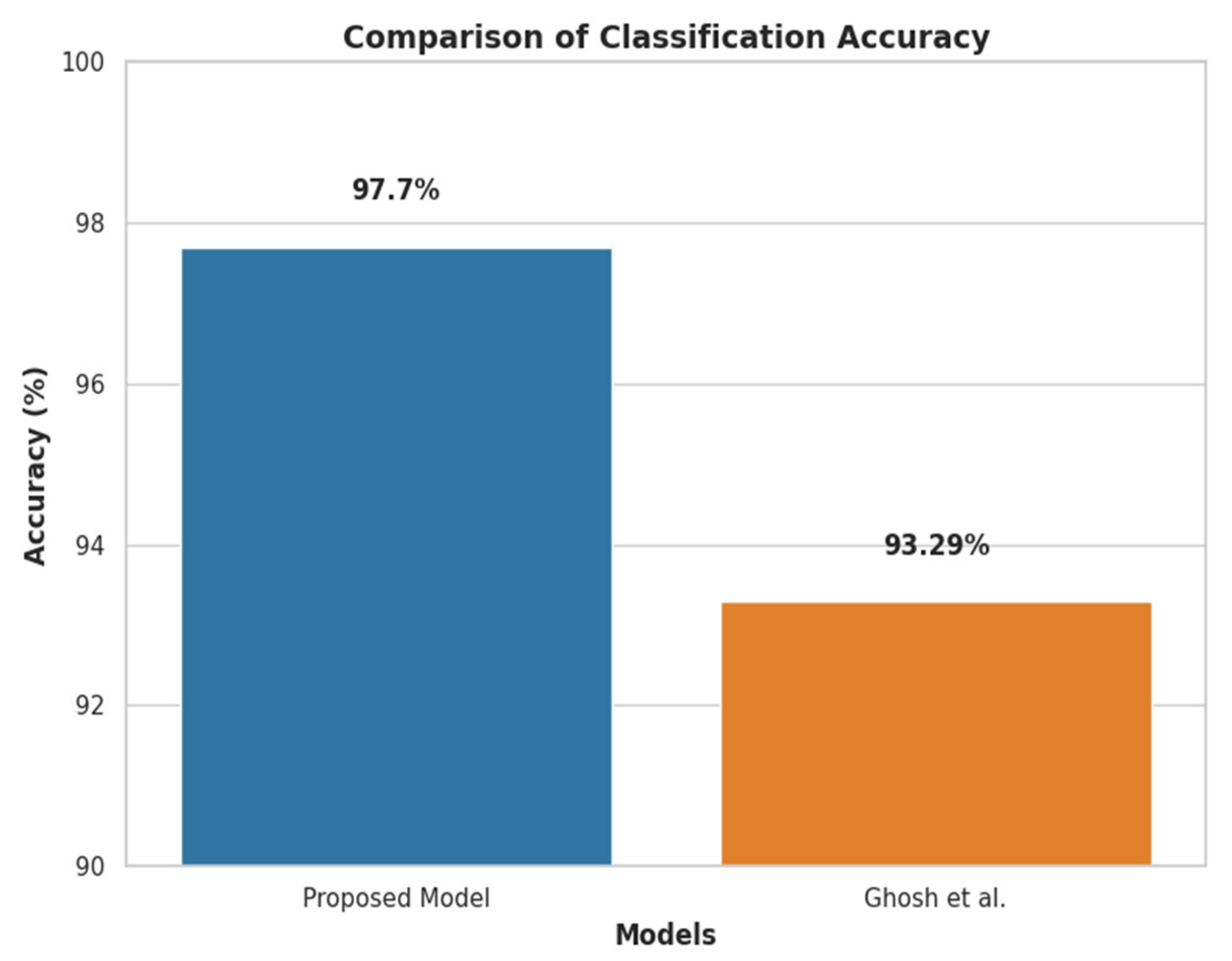 Applsci 15 02960 g008