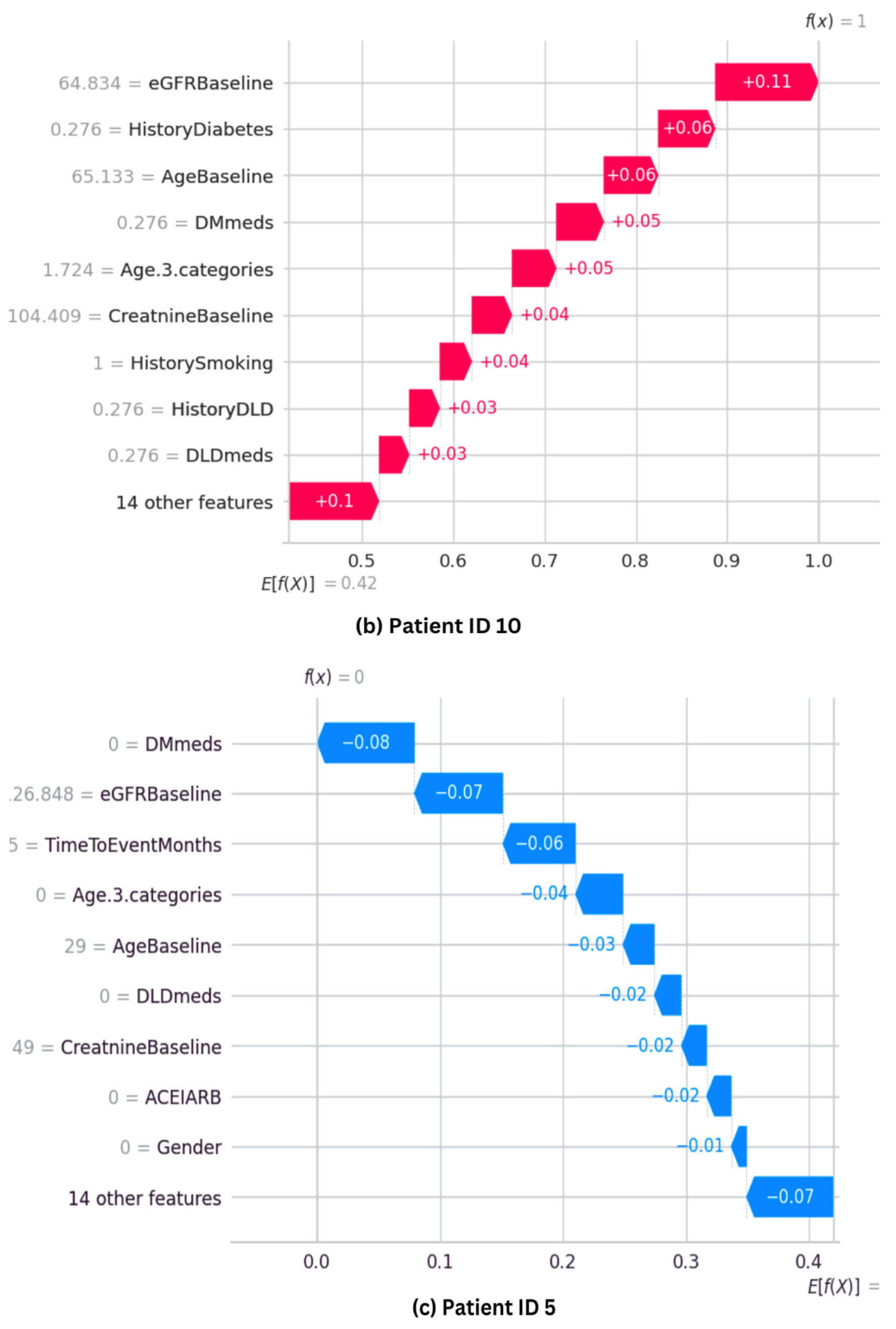 Applsci 15 02960 g011b