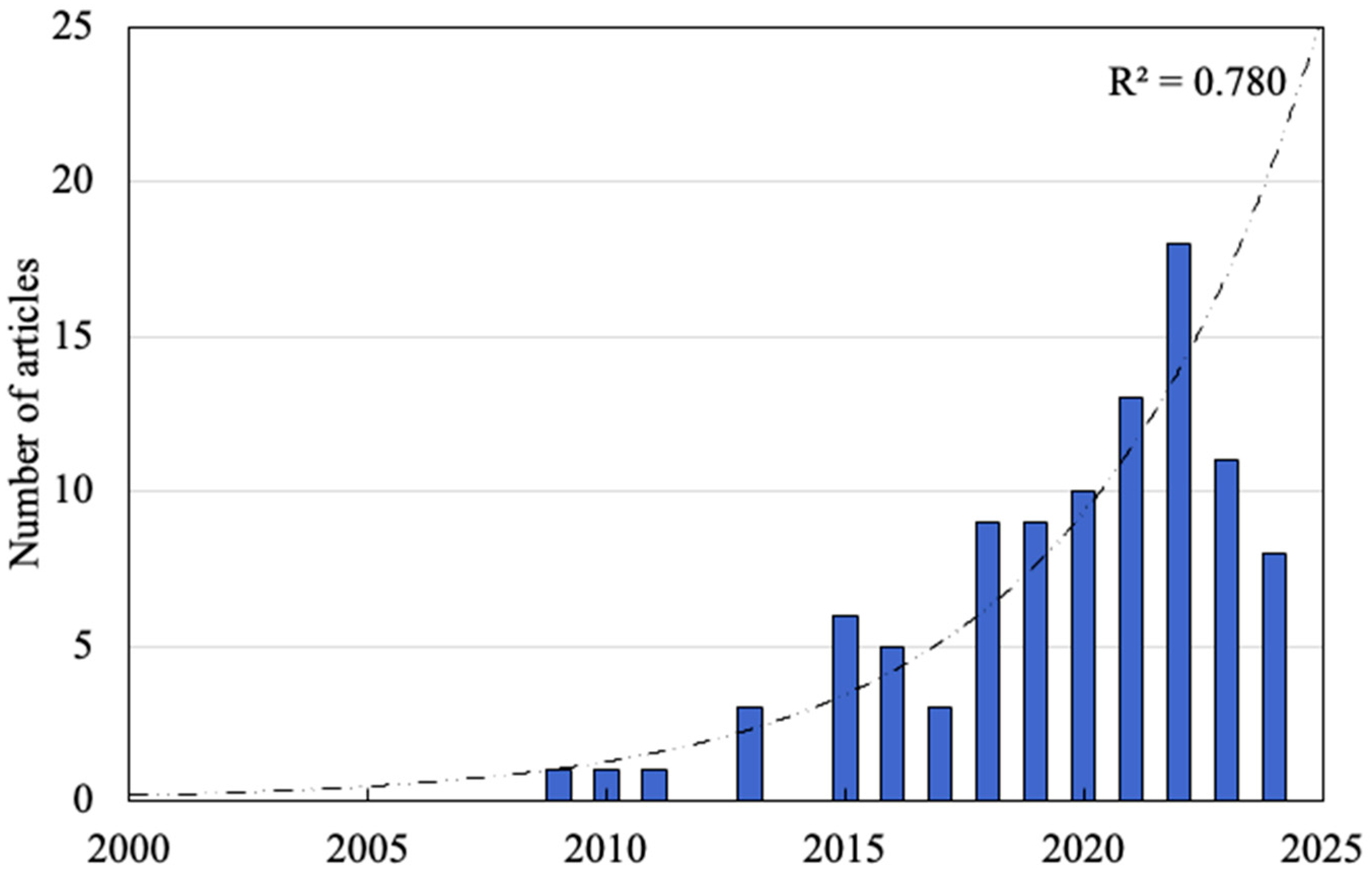 Applsci 15 02961 g002