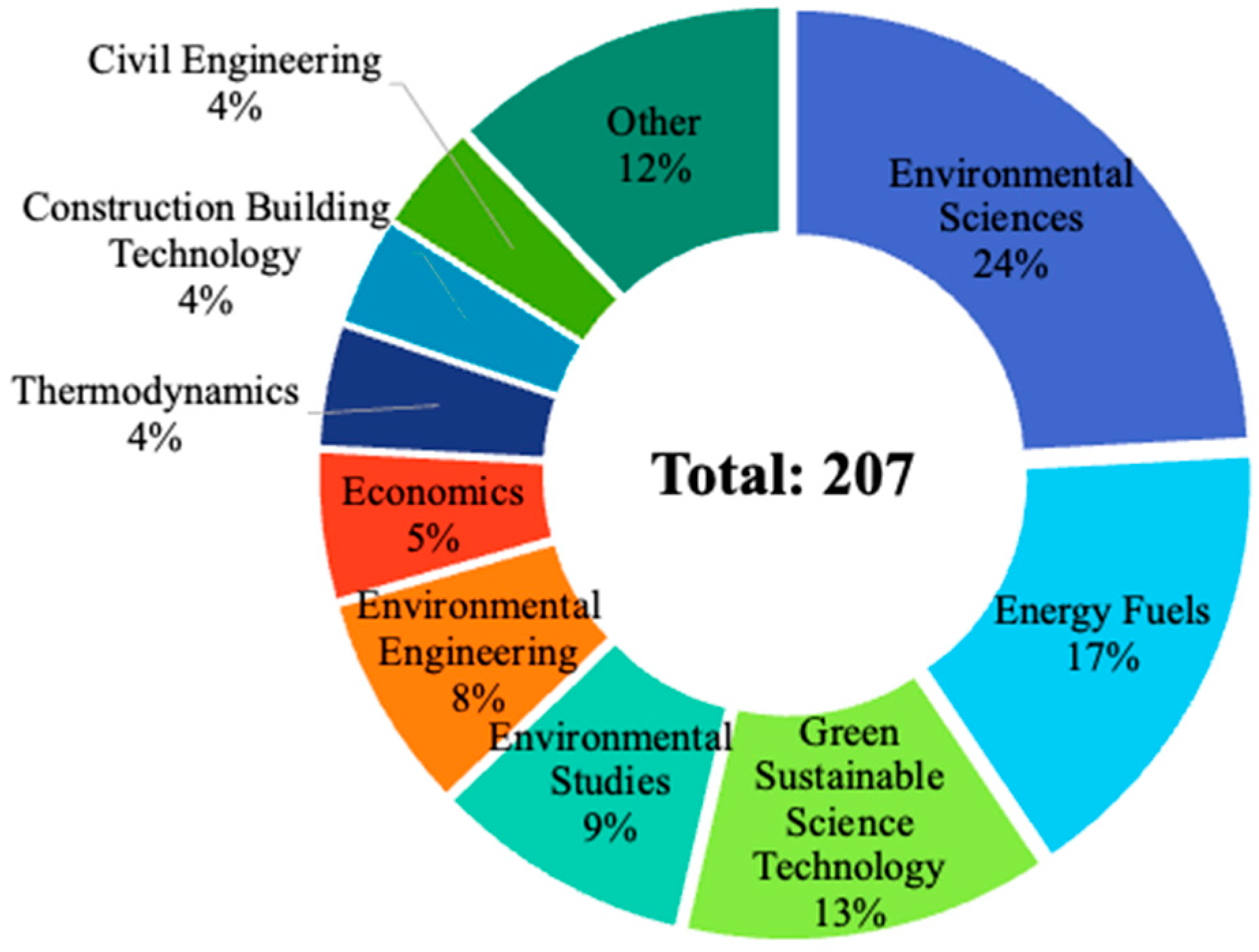 Applsci 15 02961 g003
