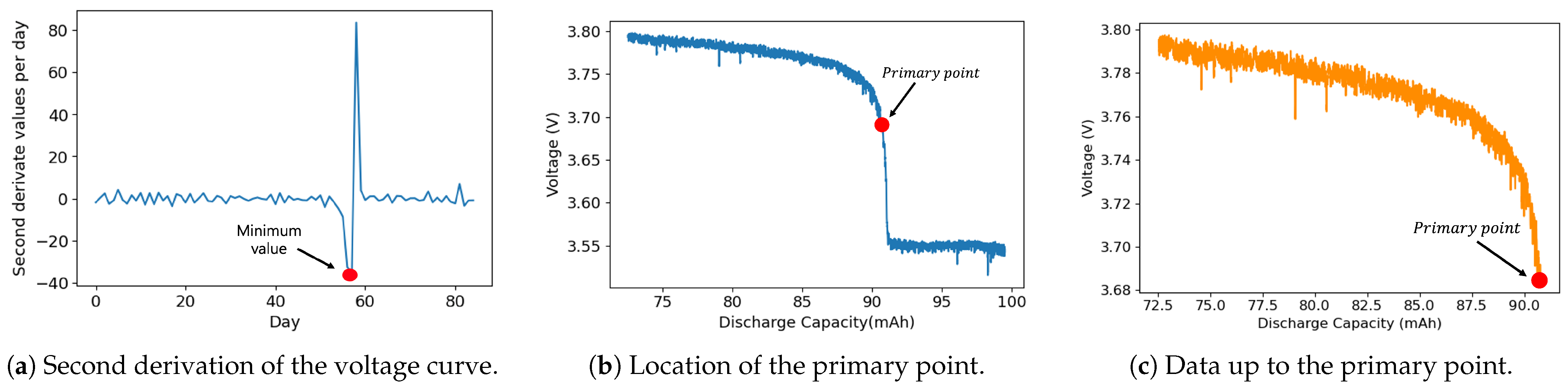 Applsci 15 02968 g006