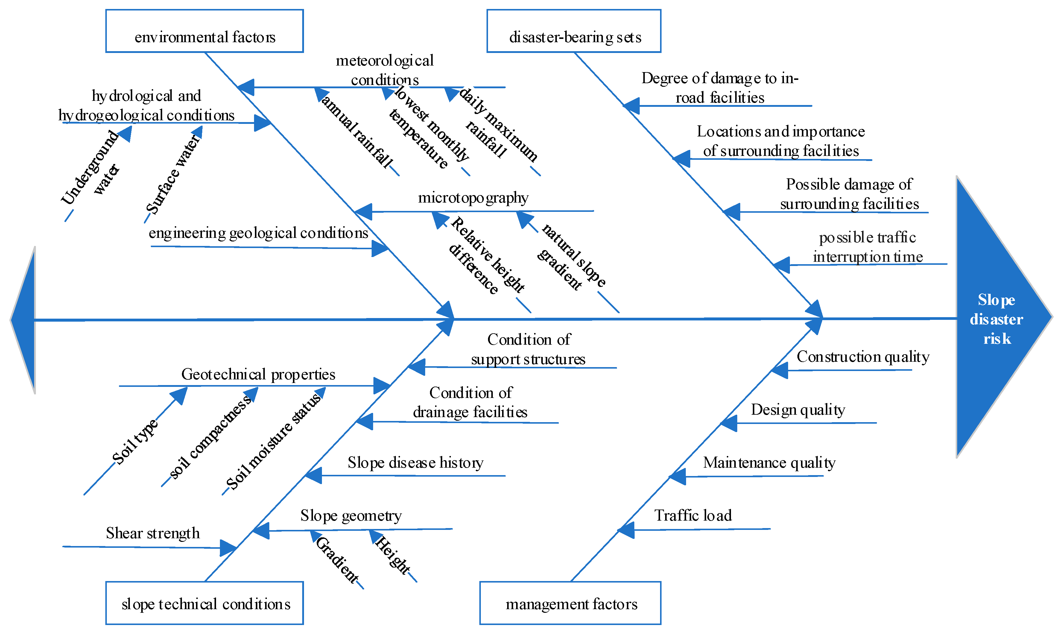 Applsci 15 02975 g002