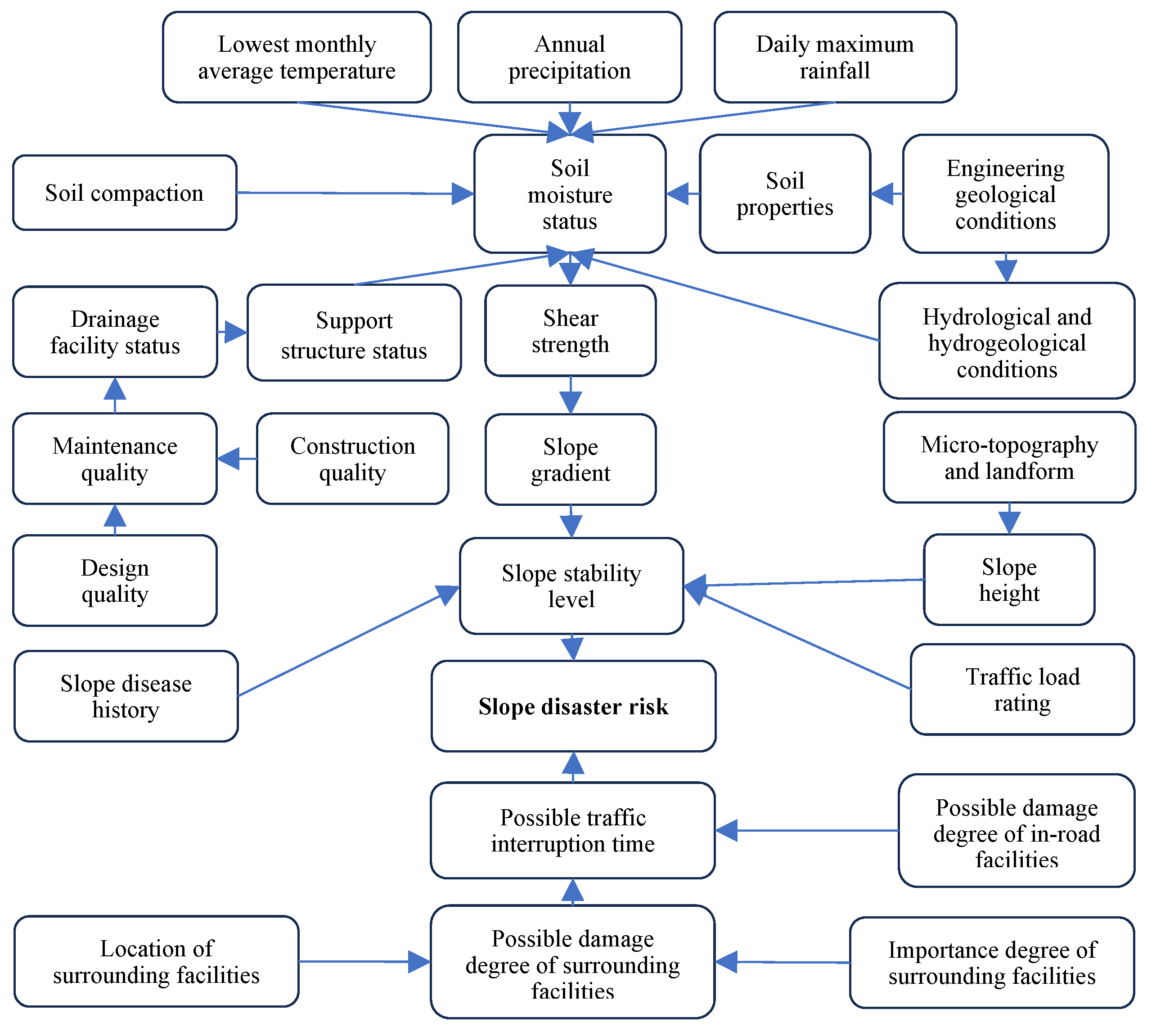 Applsci 15 02975 g003