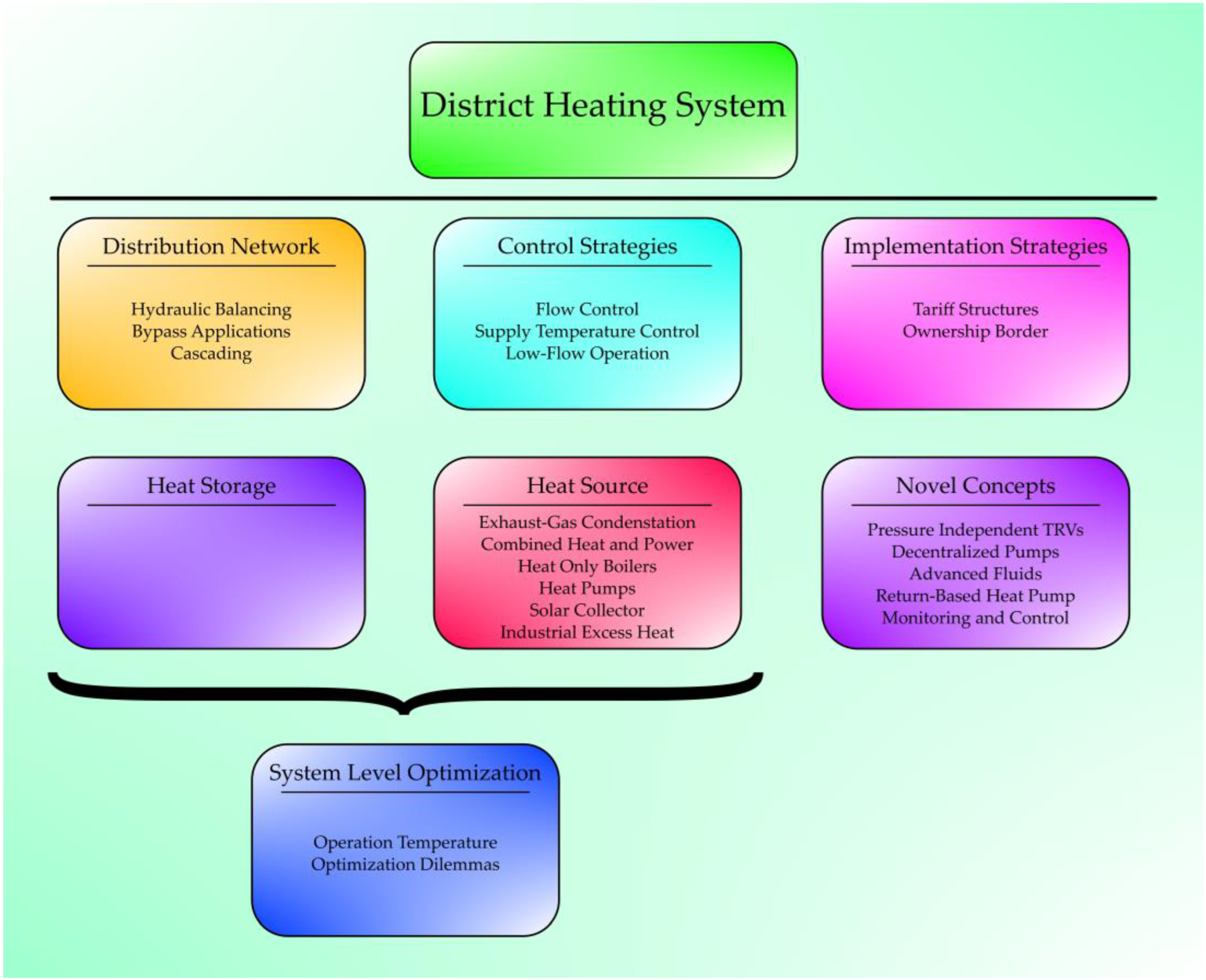 Applsci 15 02982 g001 Applsci 15 02982 g001