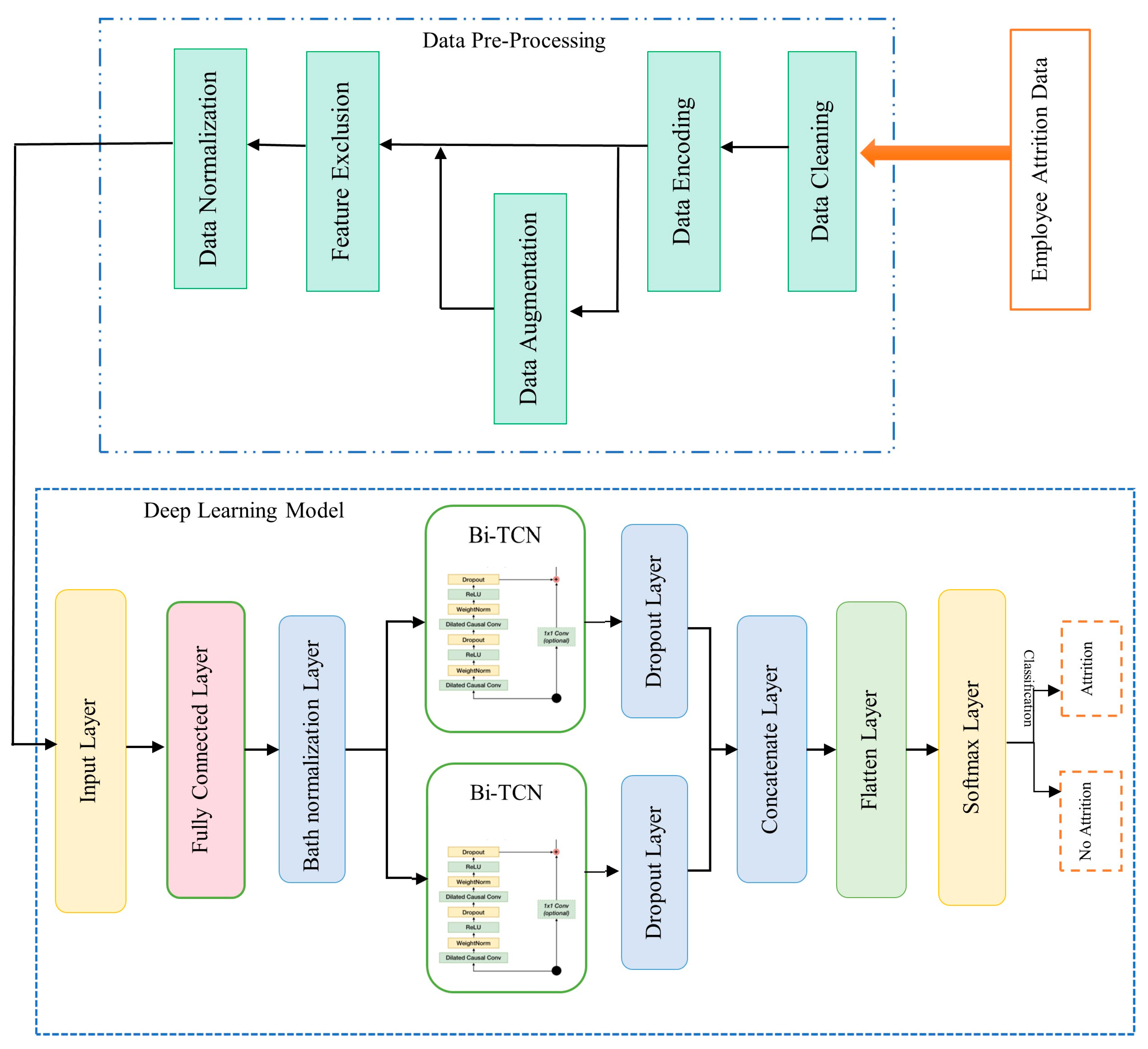Applsci 15 02984 g002