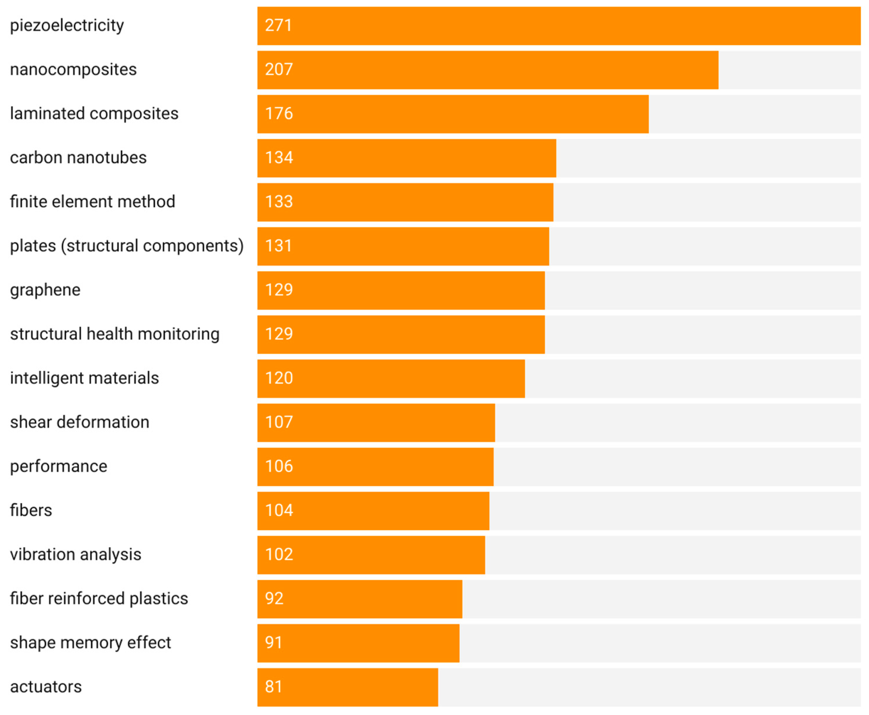 Applsci 15 02986 g012