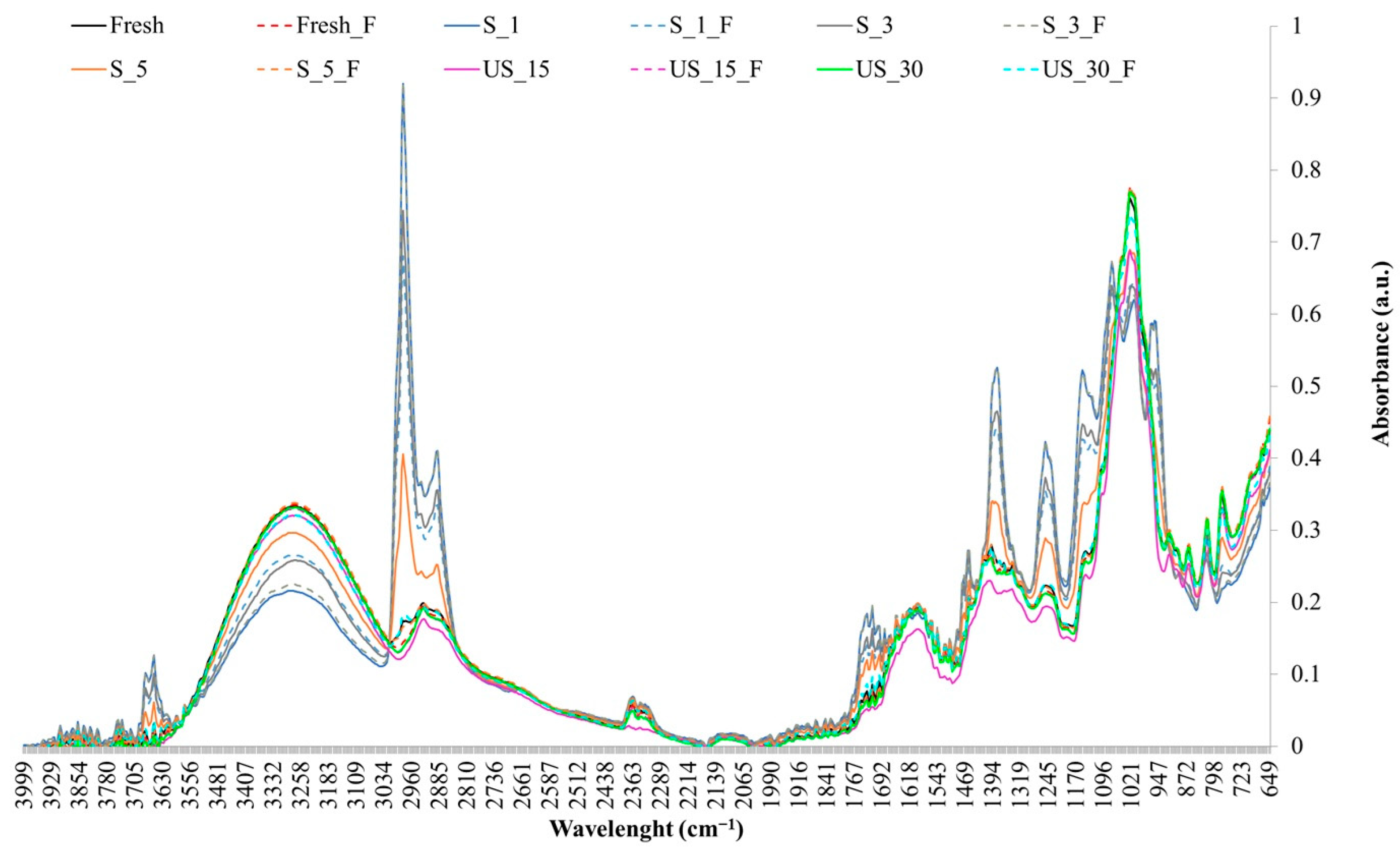 Applsci 15 02988 g004