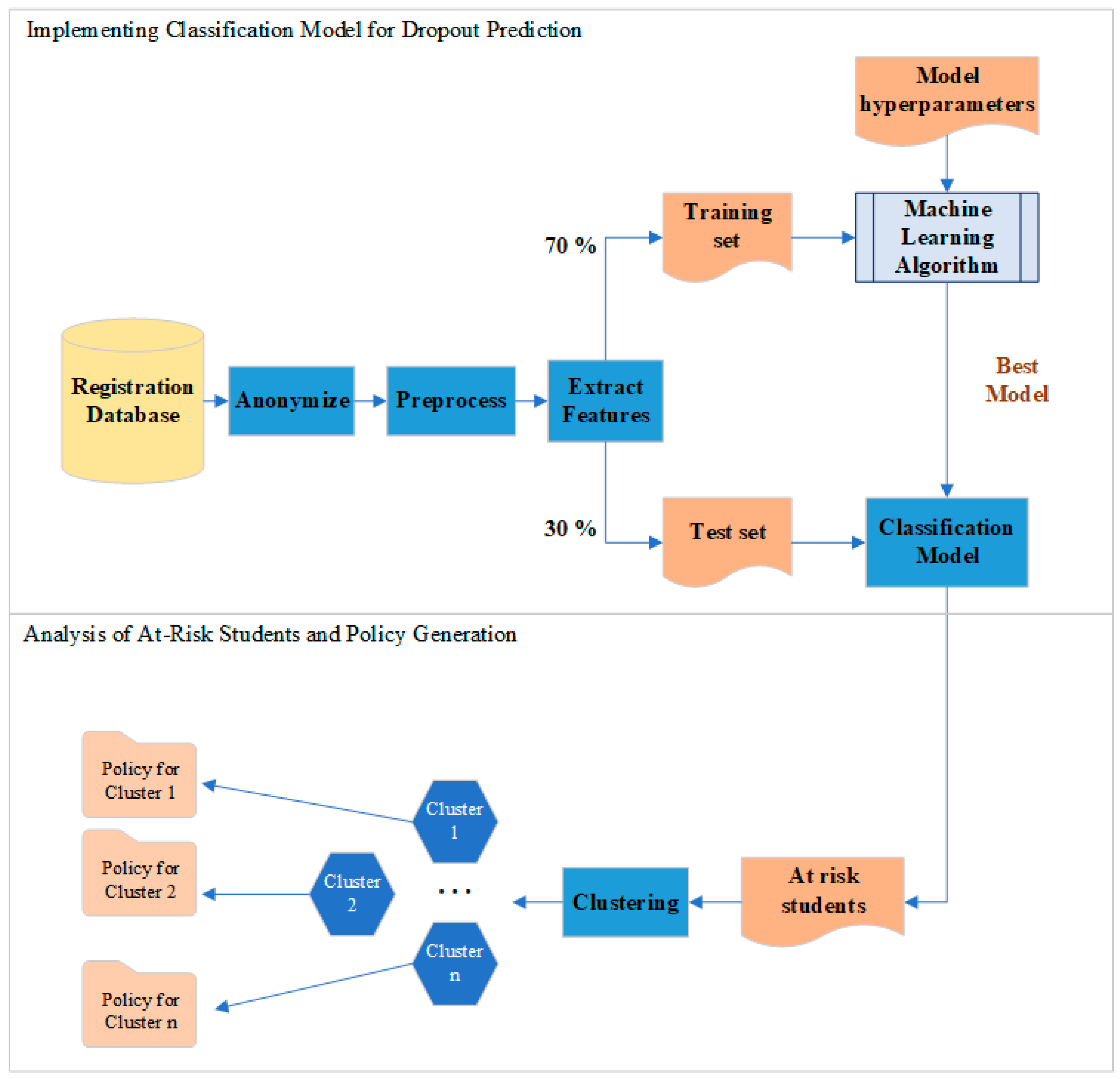 Applsci 15 02989 g001