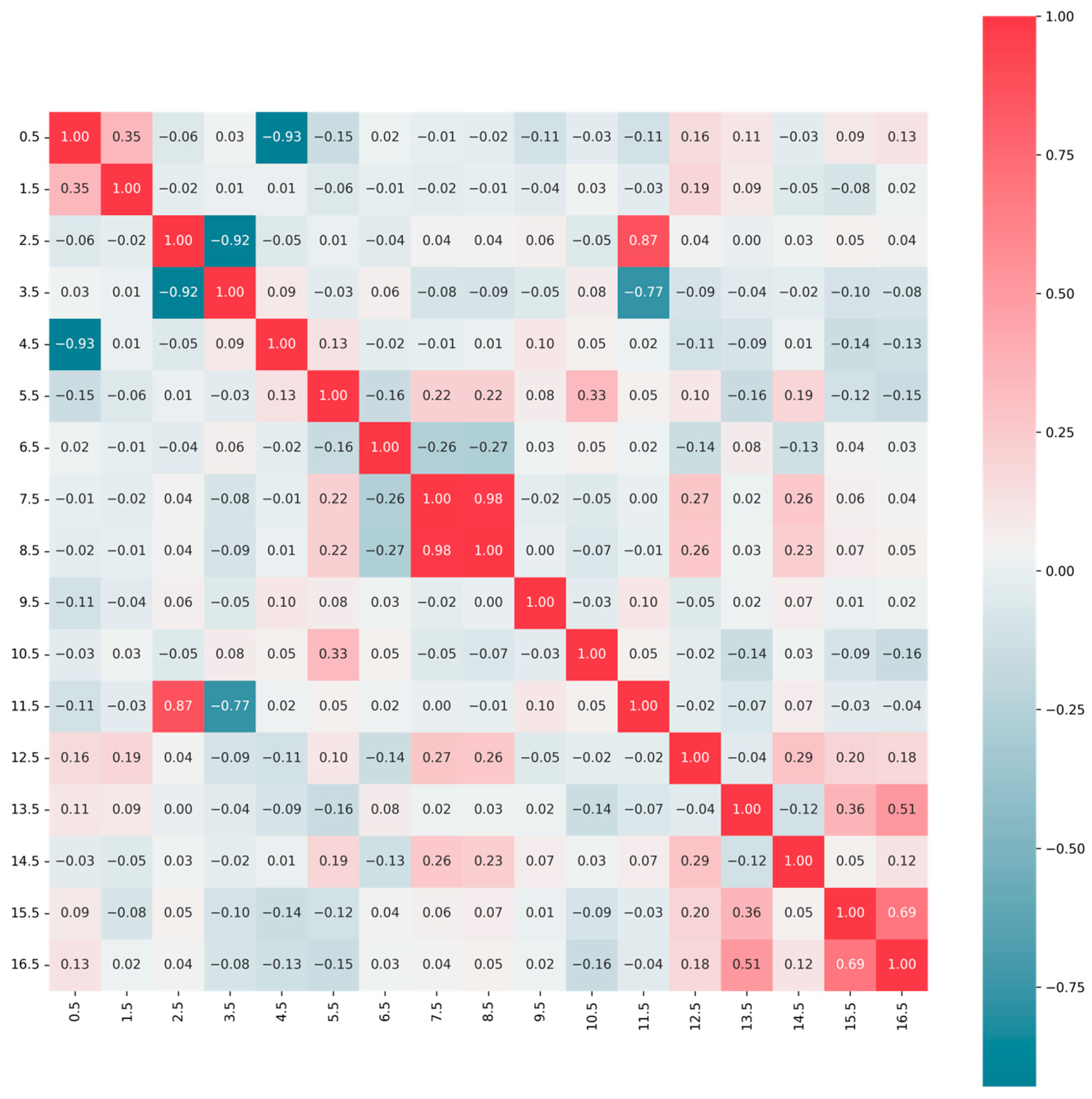 Applsci 15 02989 g010