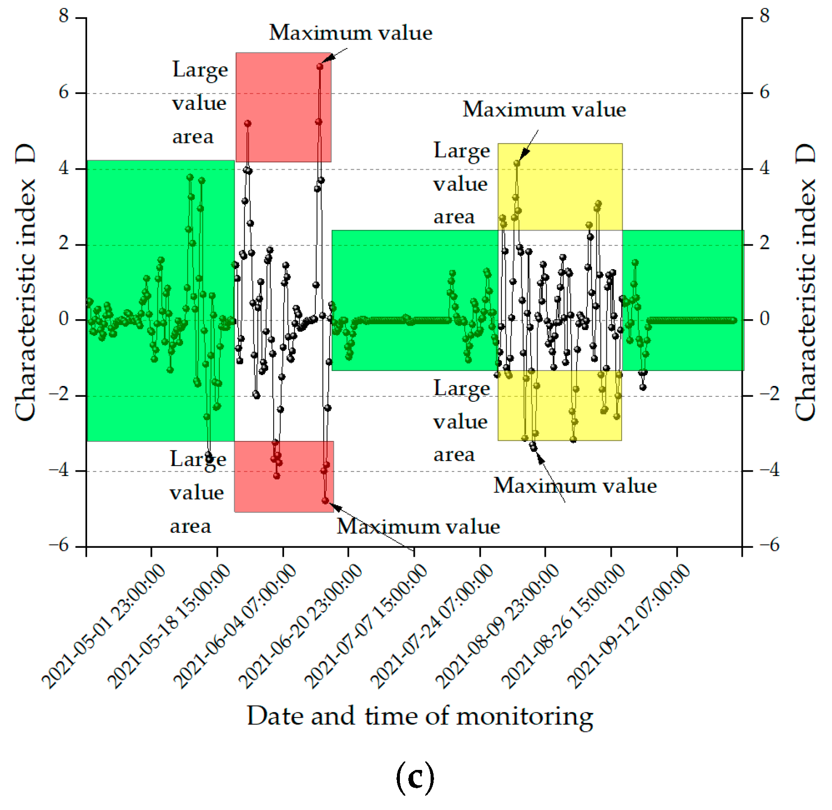 Applsci 15 02990 g011b