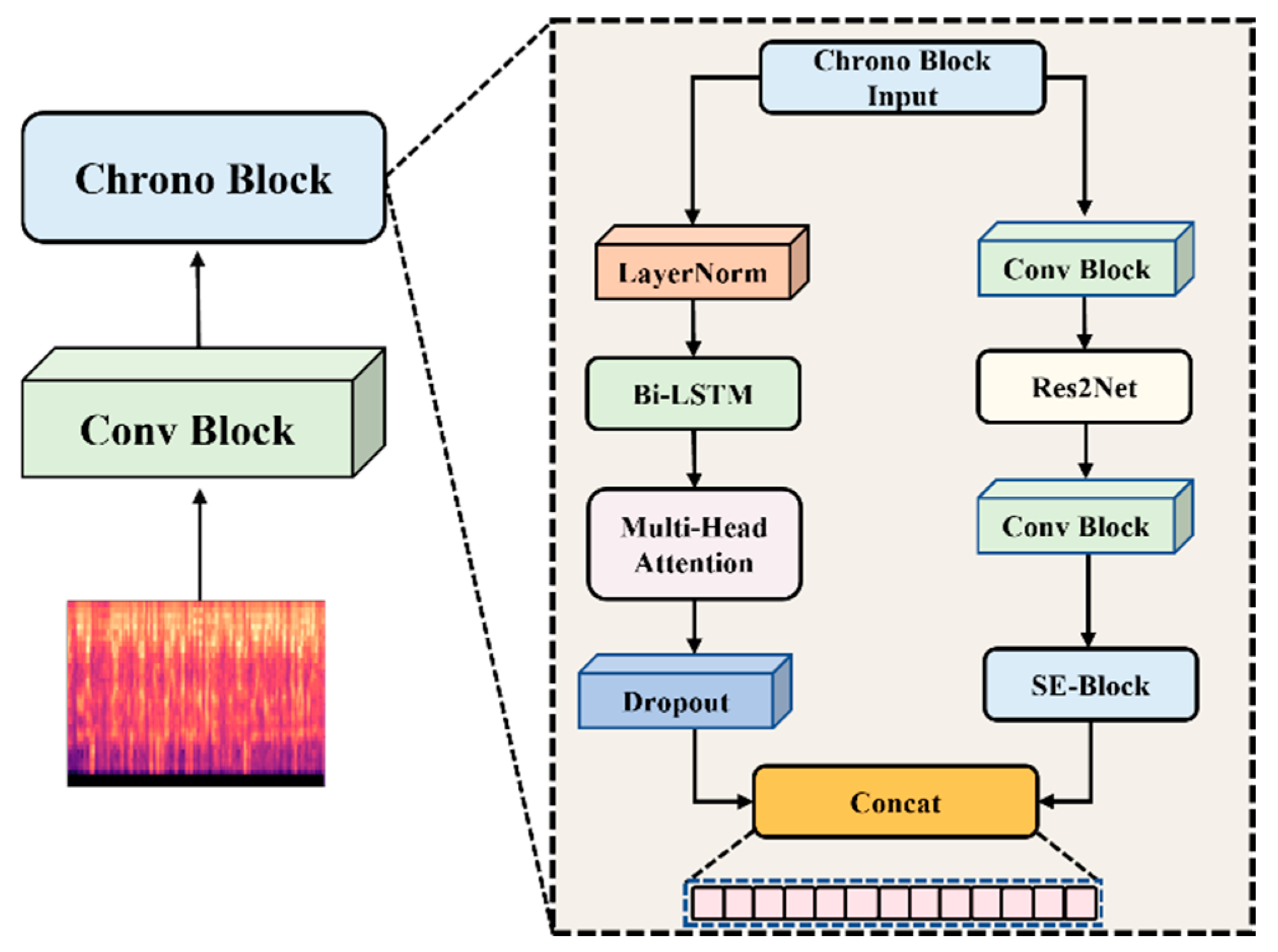 Applsci 15 02994 g002