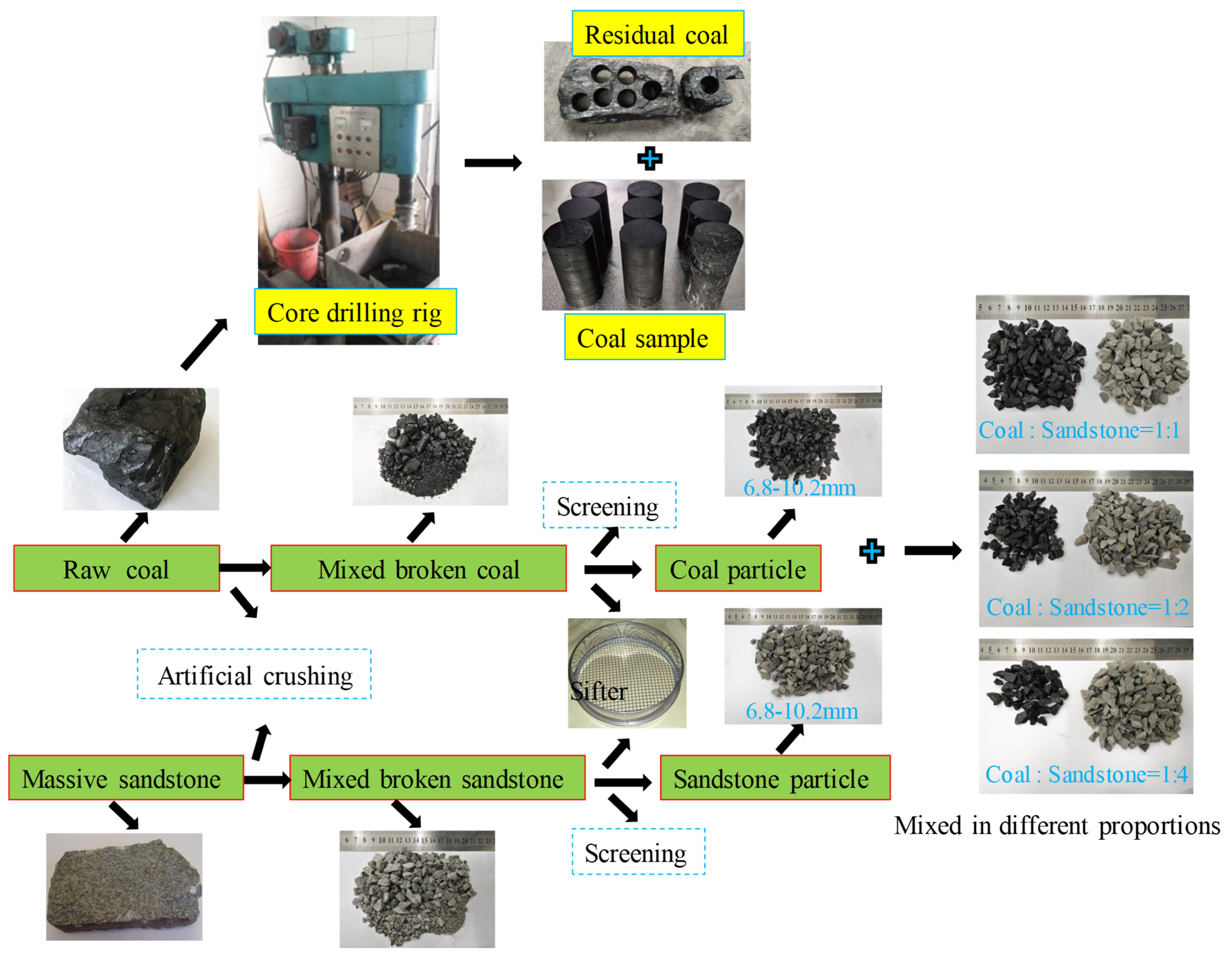 Applsci 15 02997 g002