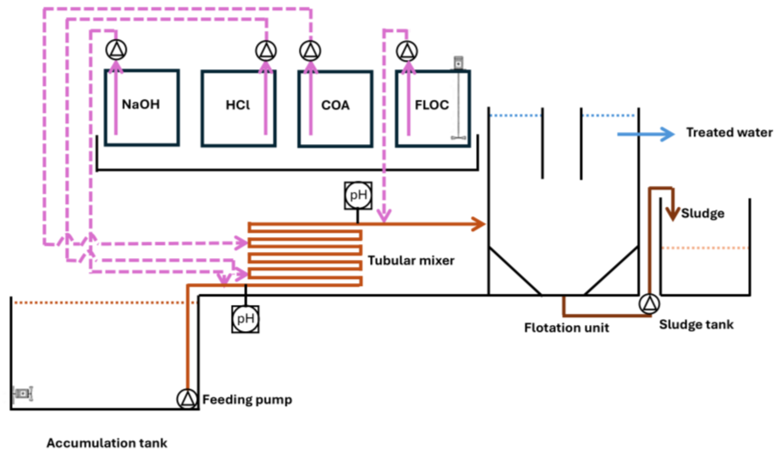 Applsci 15 02999 g001 Applsci 15 02999 g001