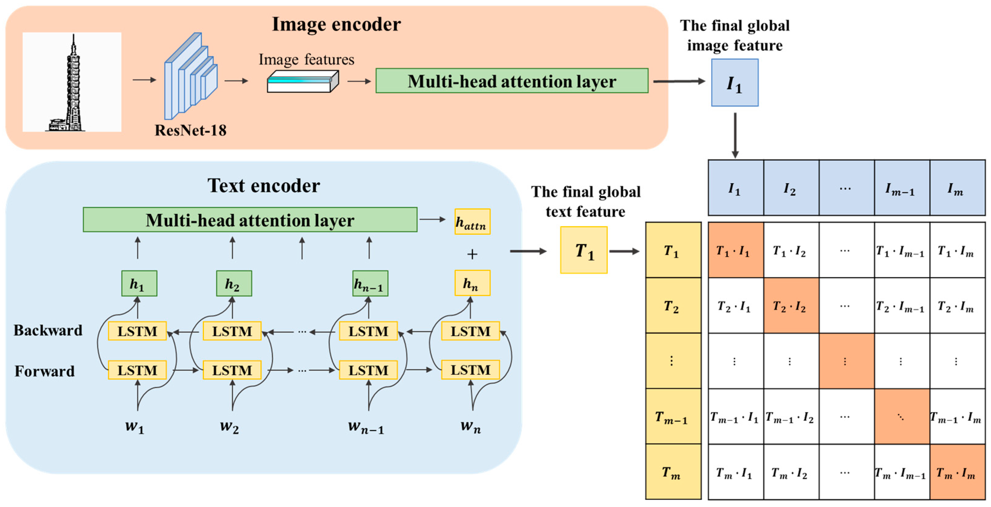 Applsci 15 03000 g002