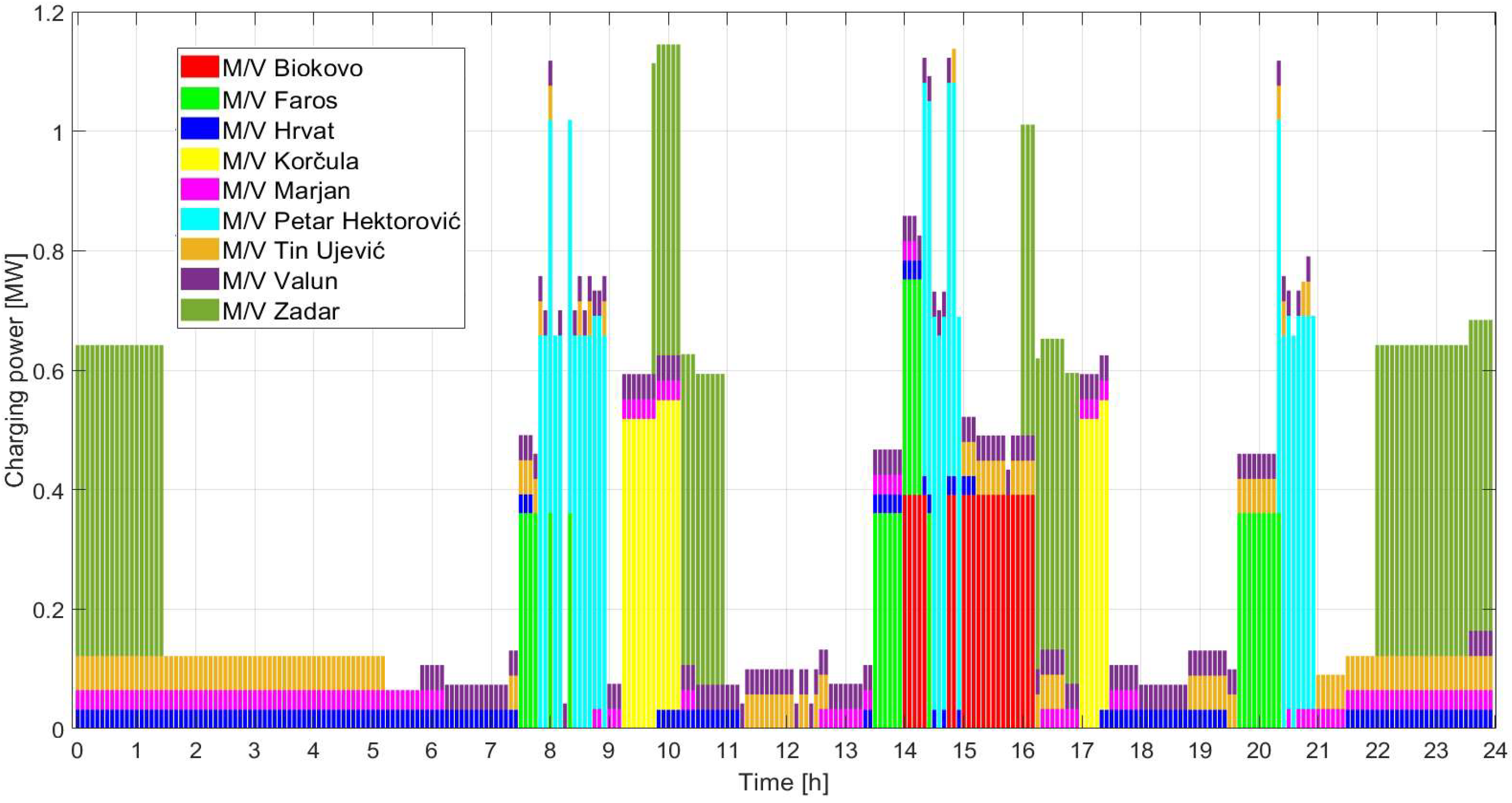 Applsci 15 03002 g010
