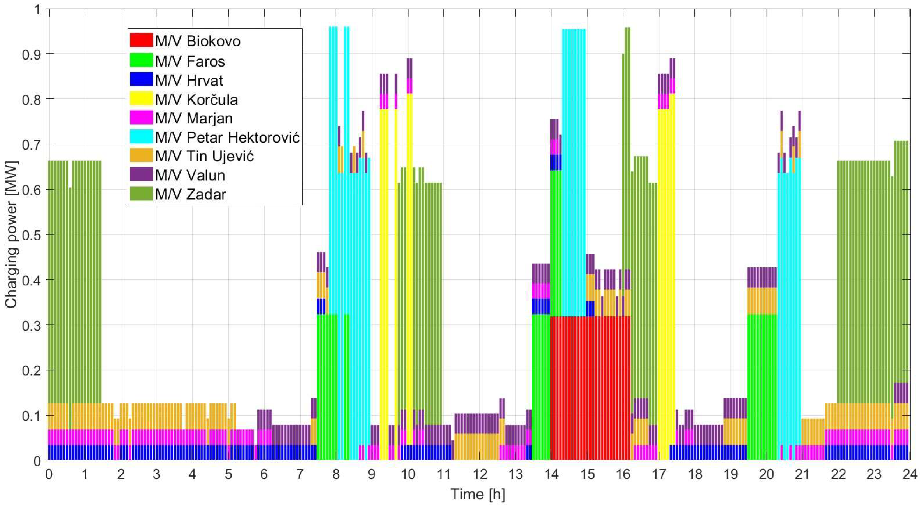 Applsci 15 03002 g015