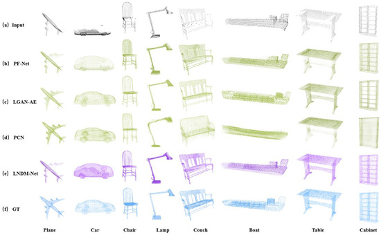 Research on Multi-Scale Point Cloud Completion Method Based on Local ...